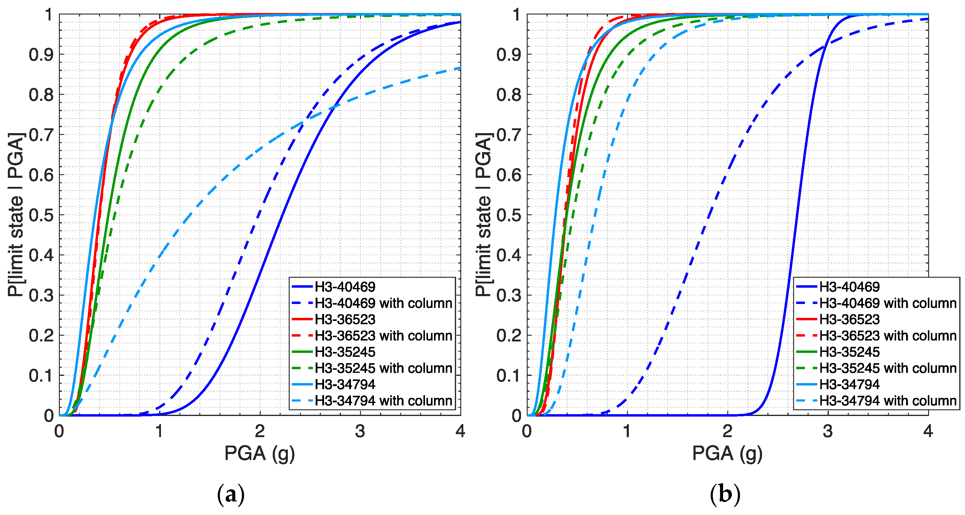 Infrastructures 07 00171 g013