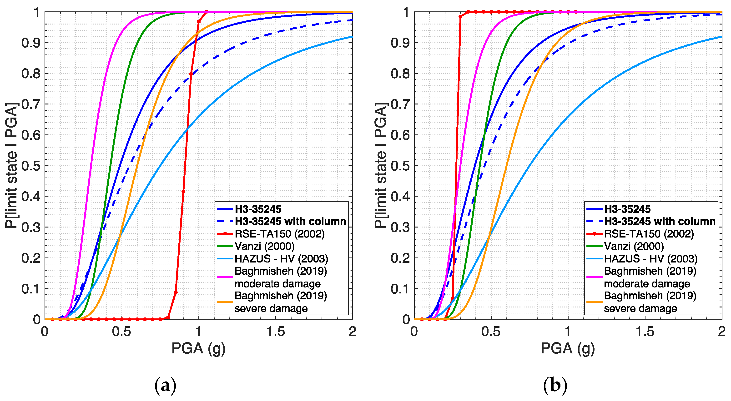 Infrastructures 07 00171 g014