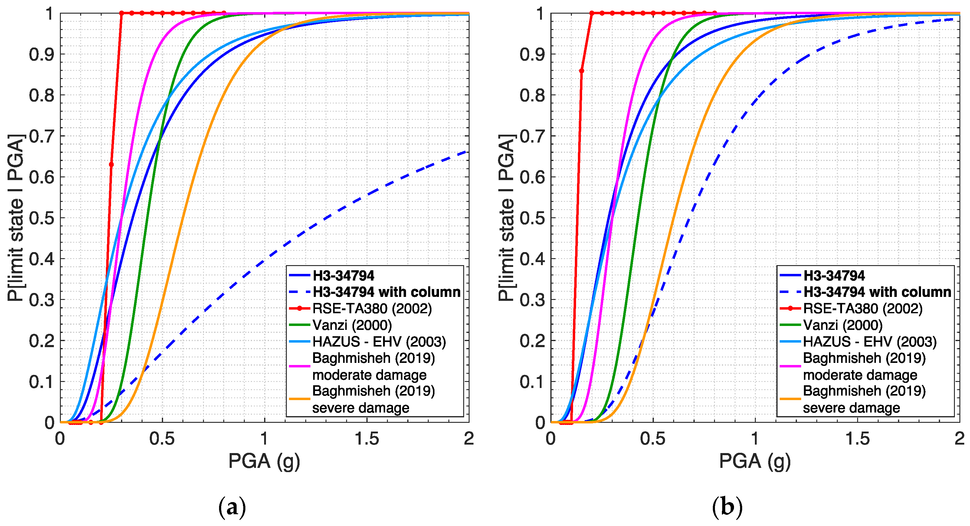 Infrastructures 07 00171 g015
