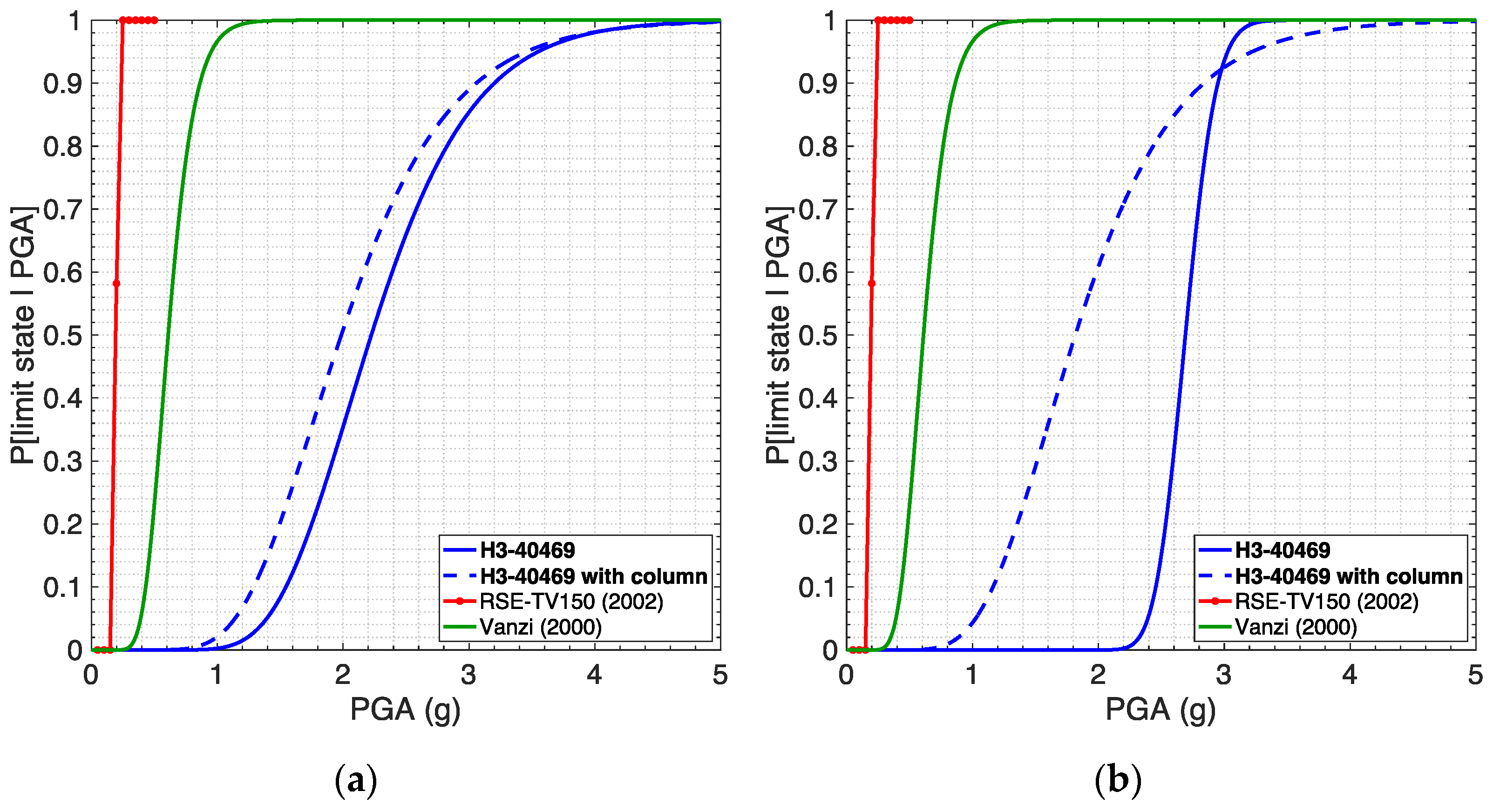 Infrastructures 07 00171 g016