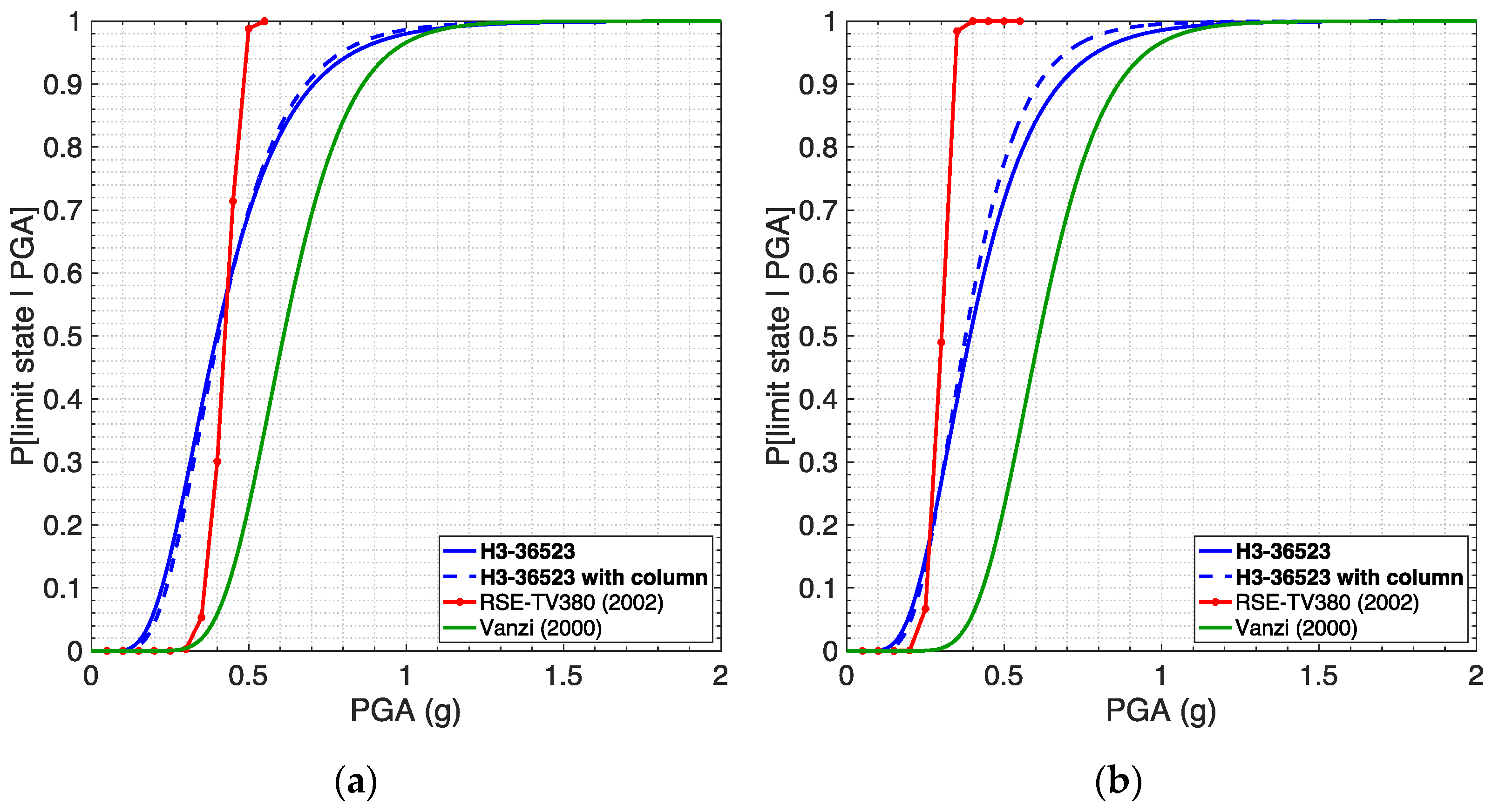Infrastructures 07 00171 g017