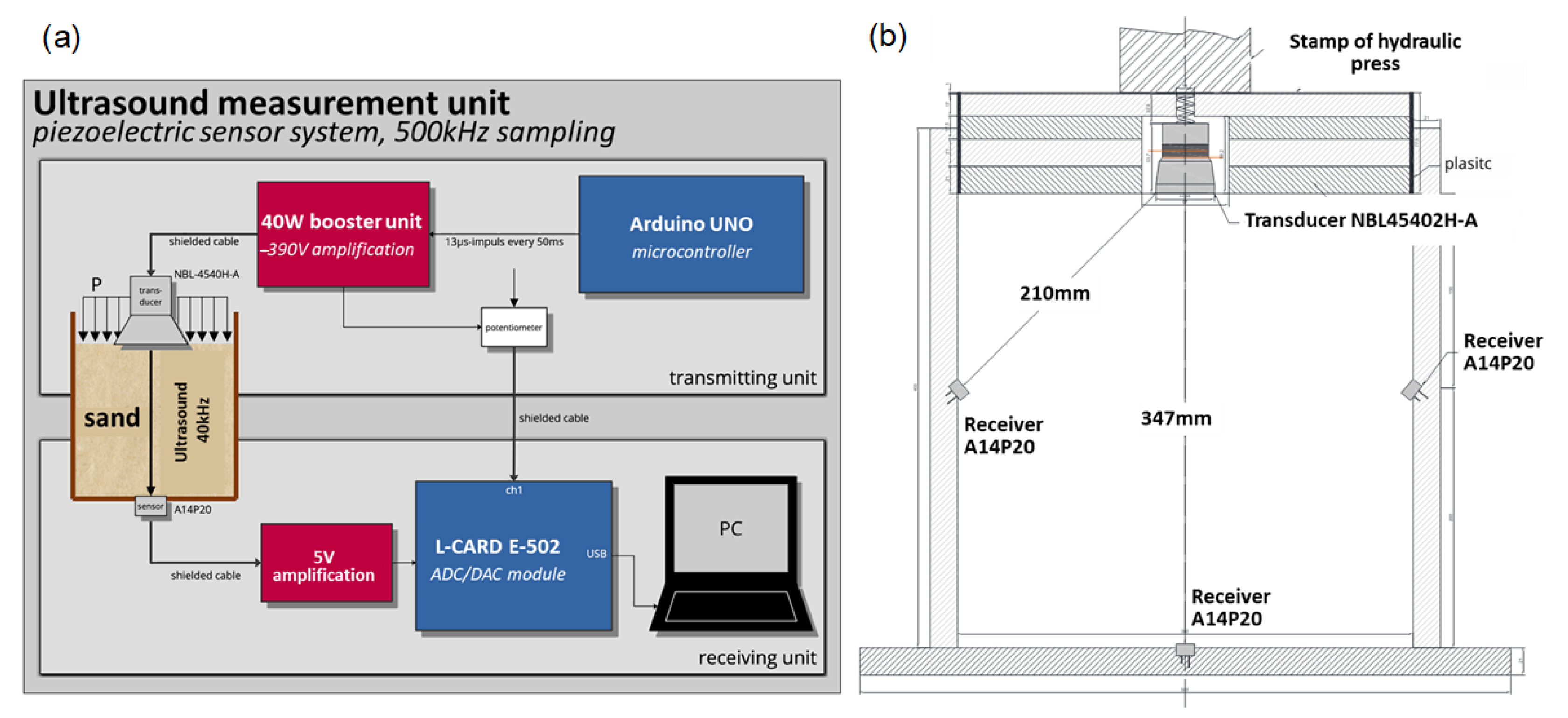 Infrastructures 08 00004 g001