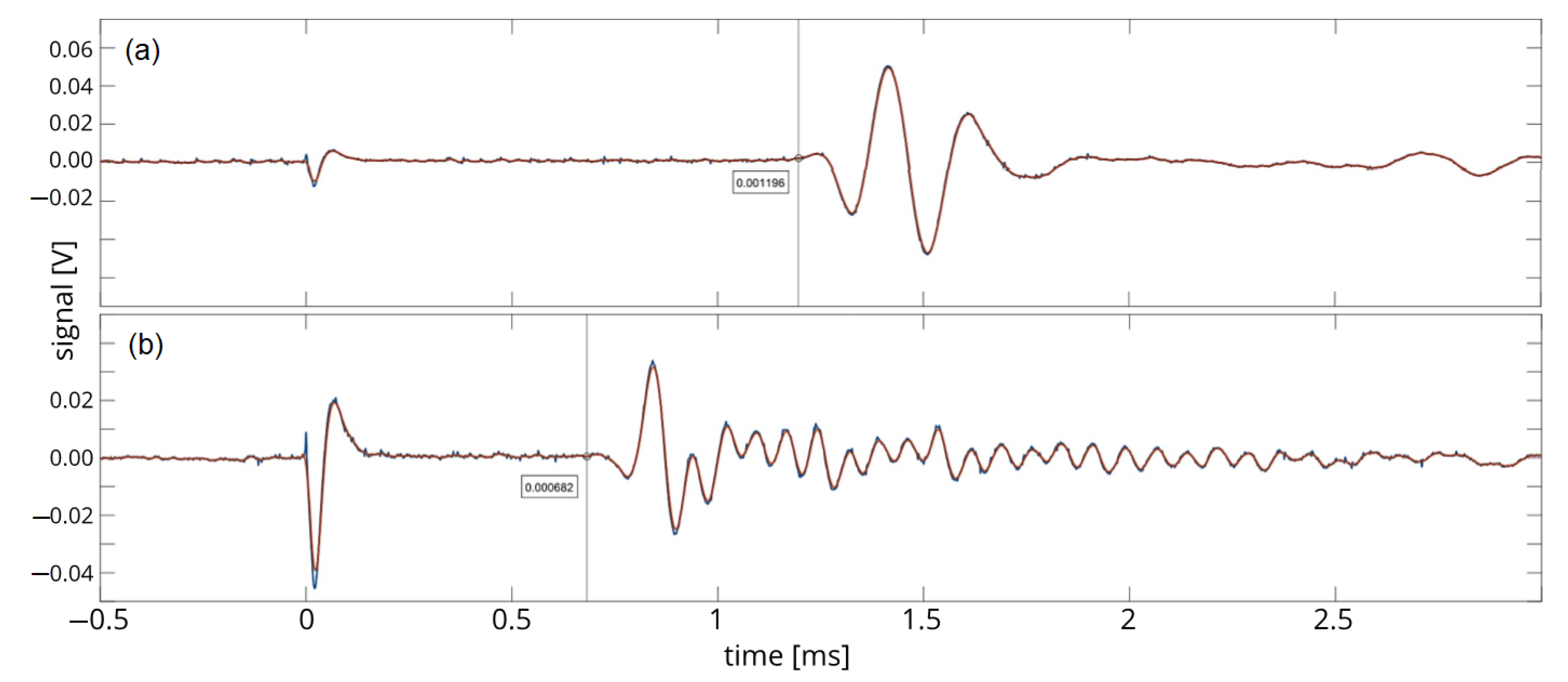 Infrastructures 08 00004 g006