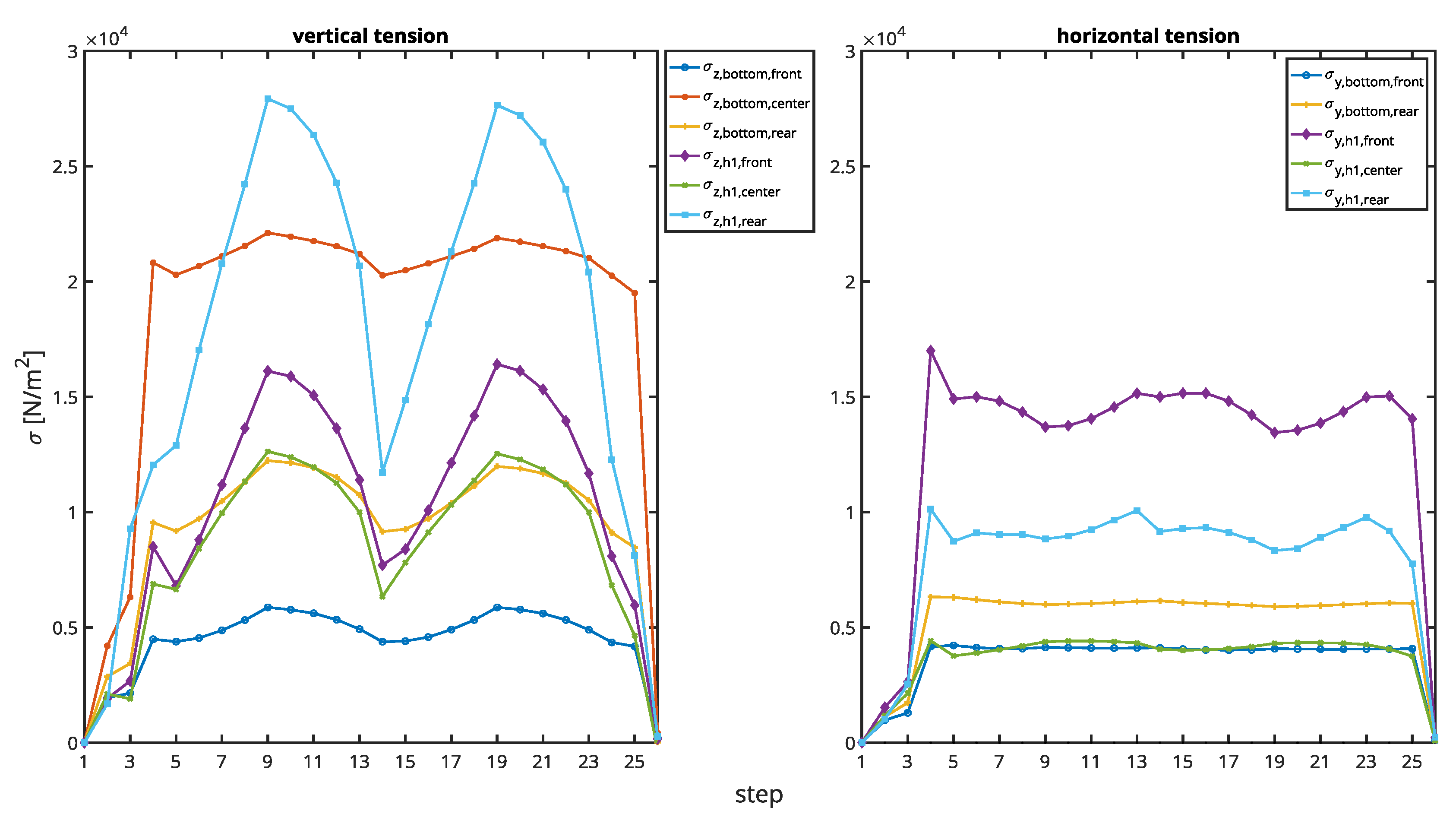 Infrastructures 08 00004 g007