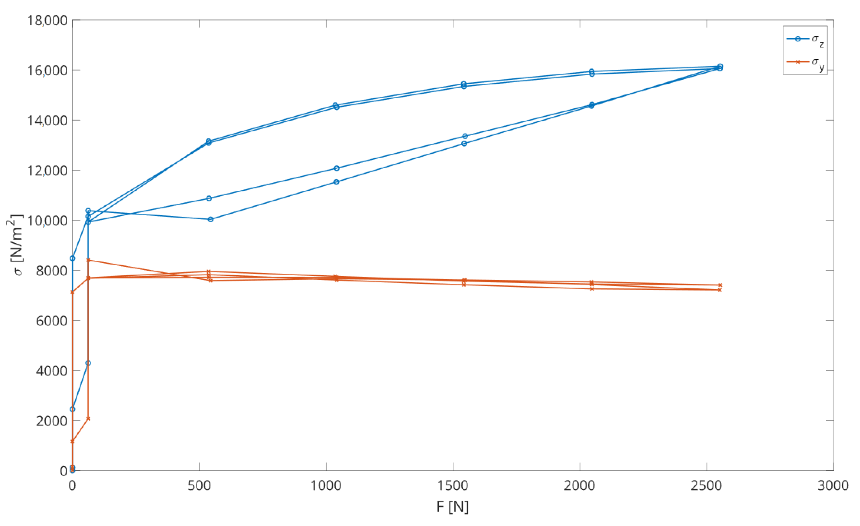 Infrastructures 08 00004 g008