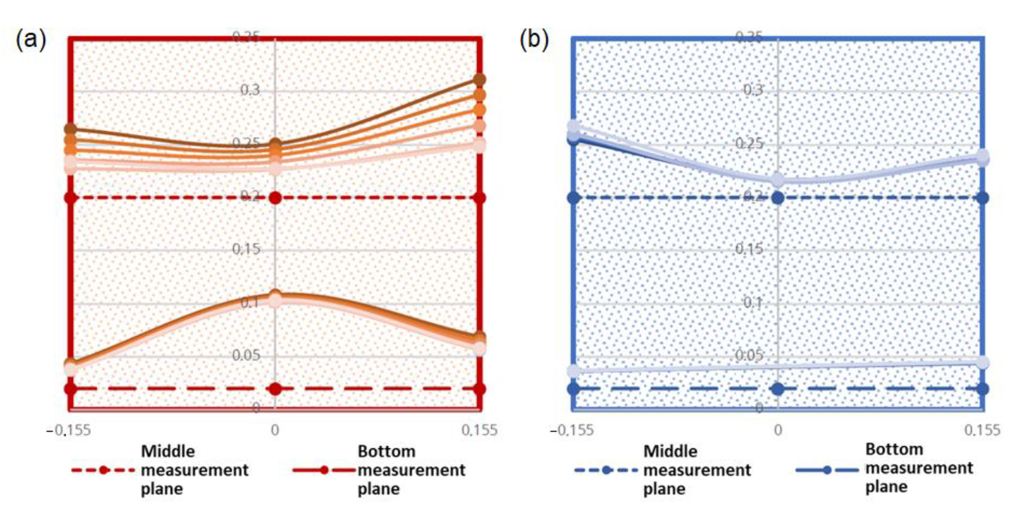 Infrastructures 08 00004 g010