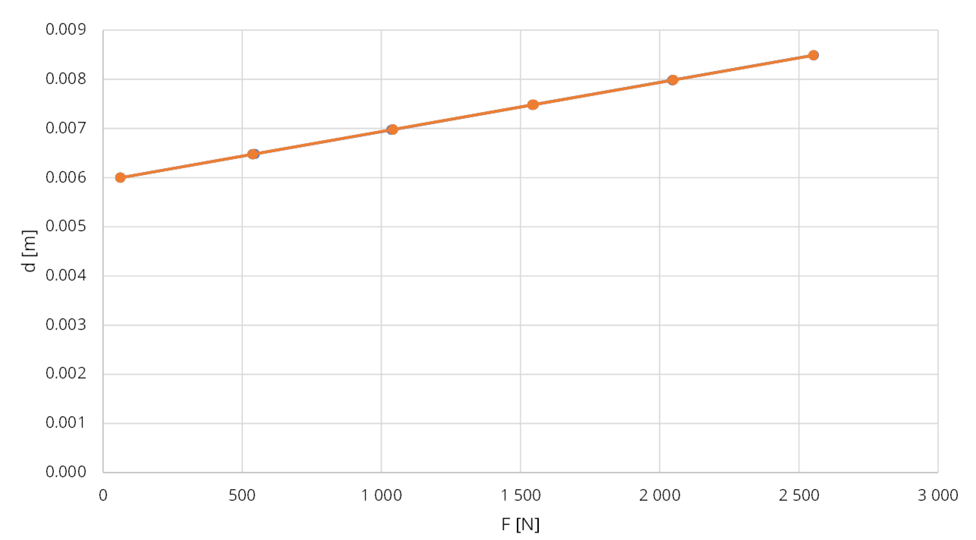 Infrastructures 08 00004 g011