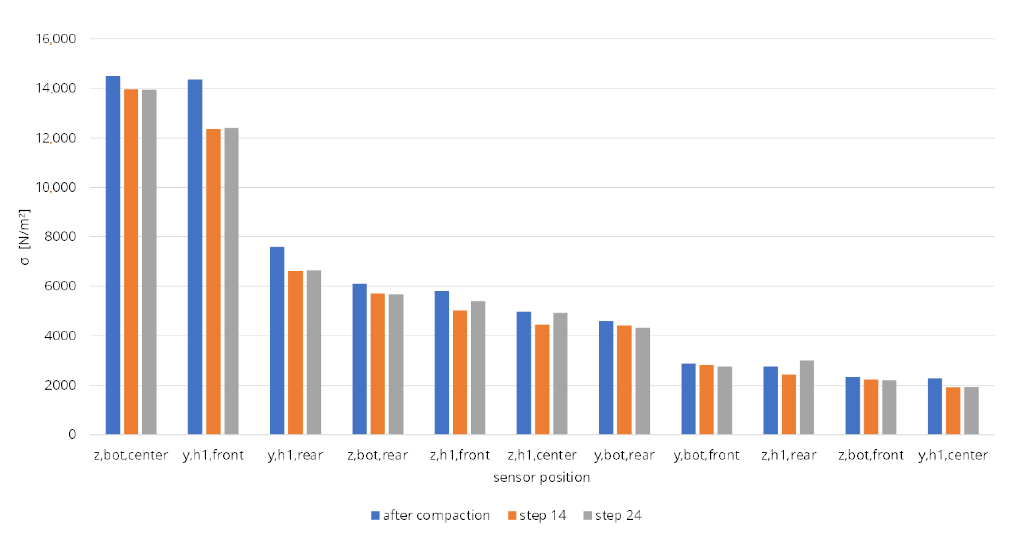 Infrastructures 08 00004 g012