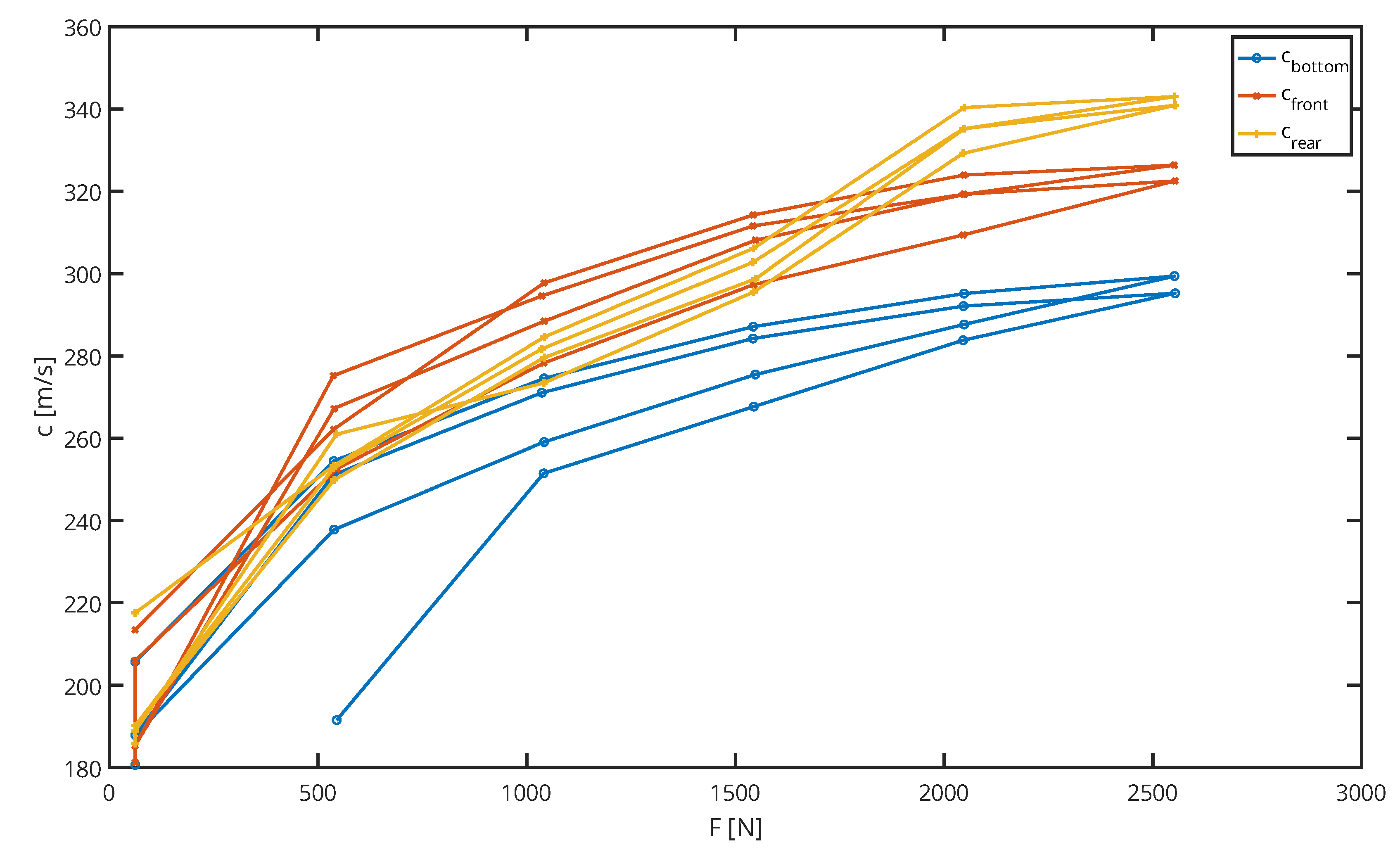 Infrastructures 08 00004 g013