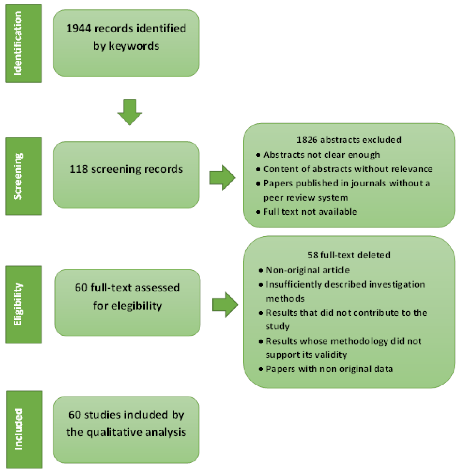 Infrastructures 08 00005 g001