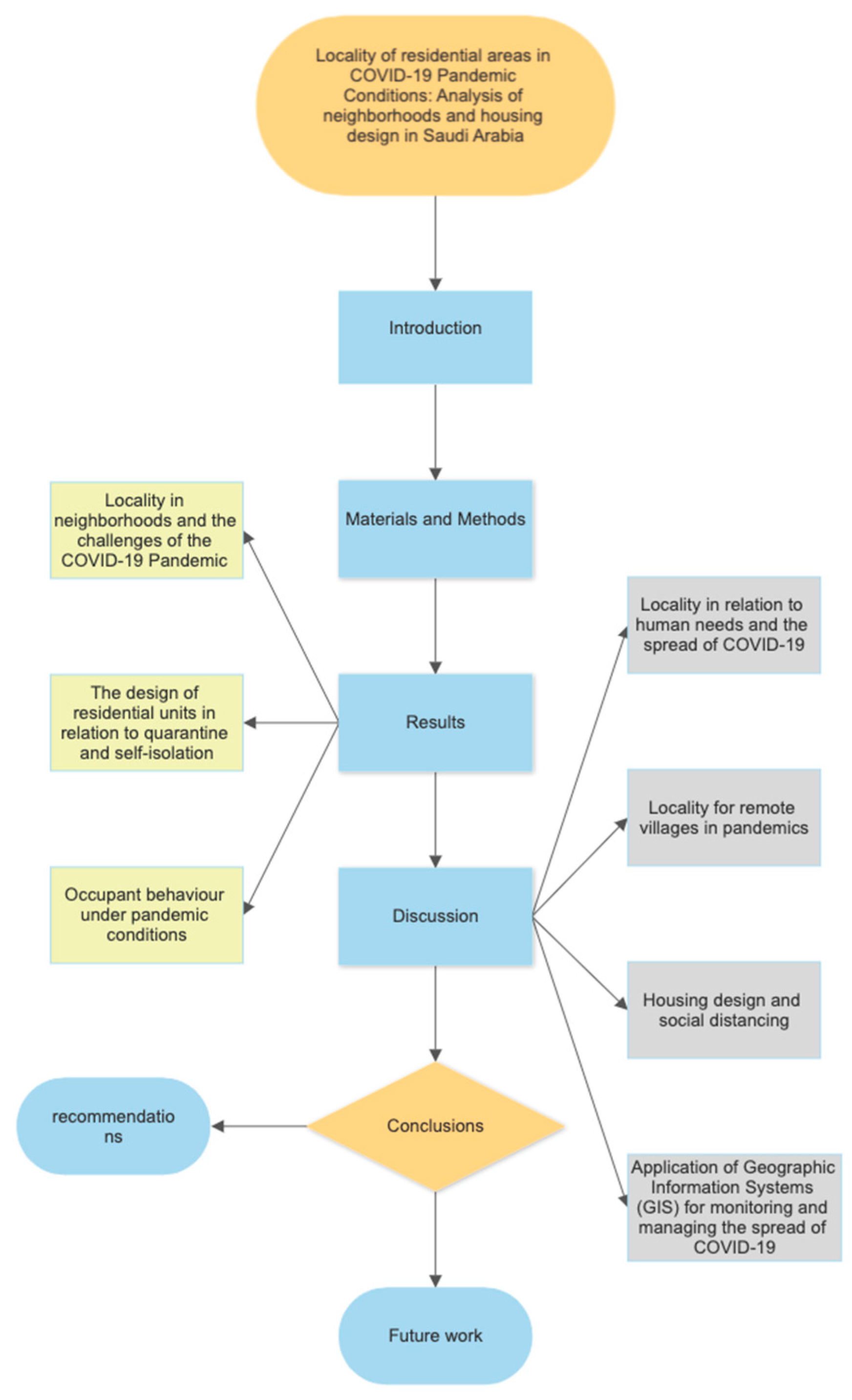 Infrastructures 08 00009 g001