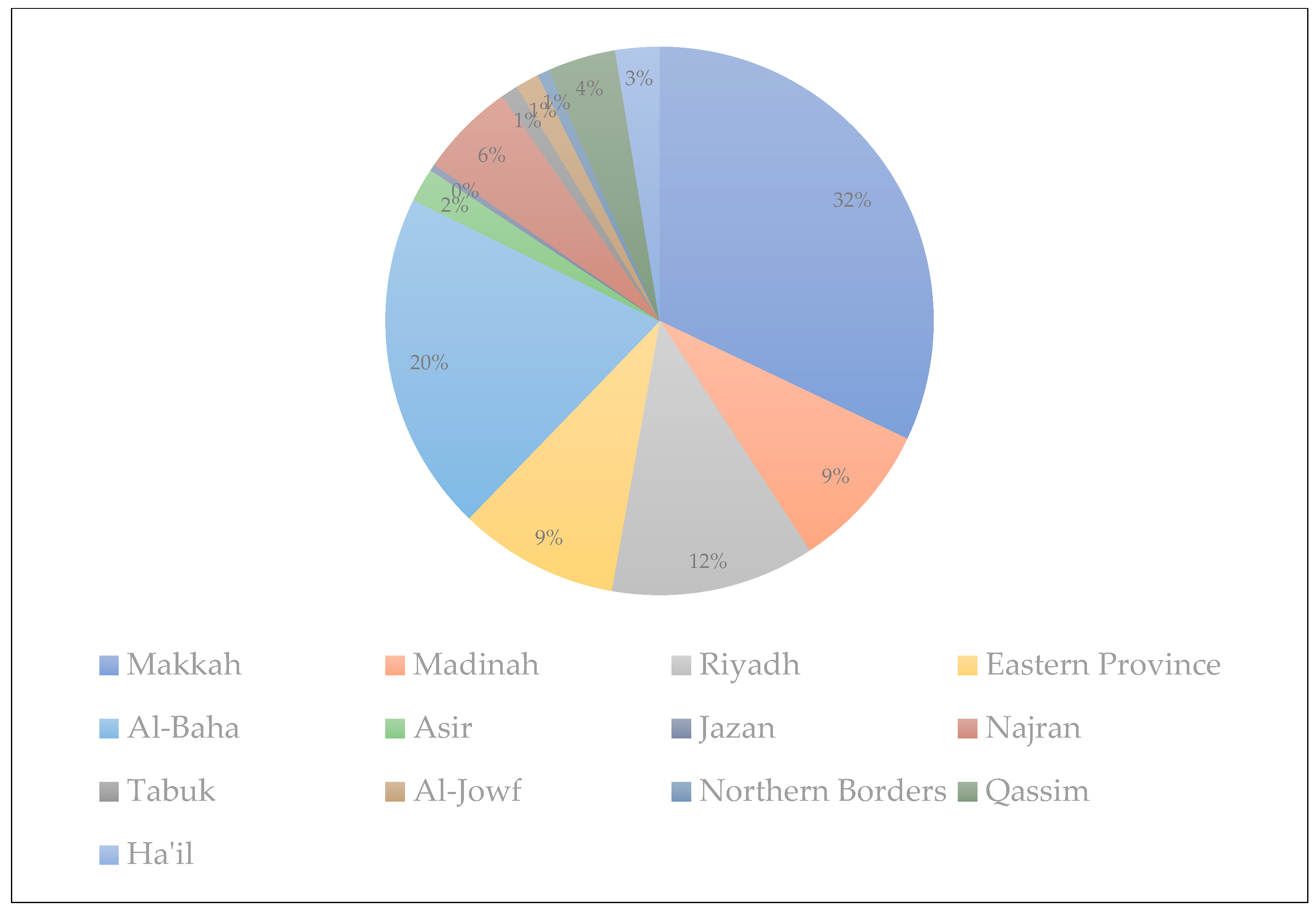 Infrastructures 08 00009 g002