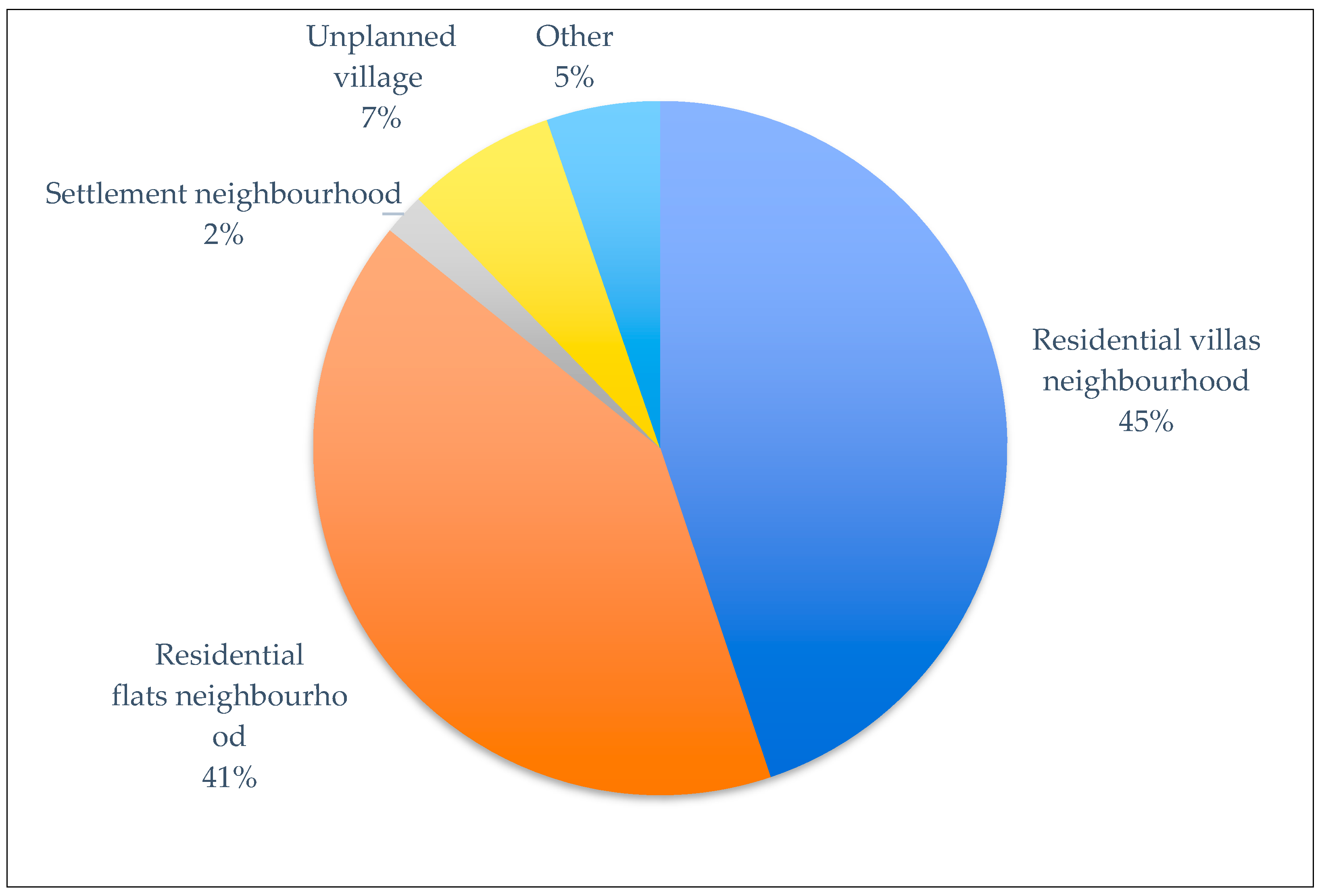 Infrastructures 08 00009 g003