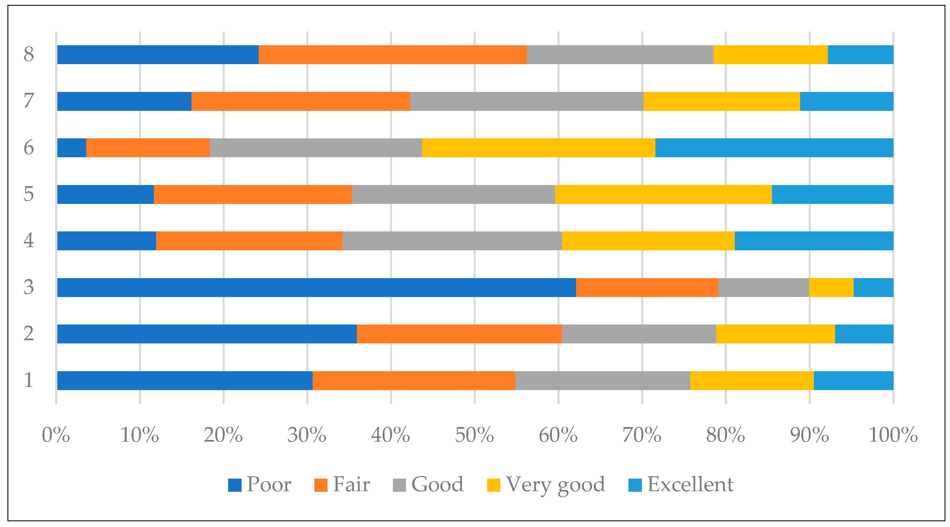 Infrastructures 08 00009 g004