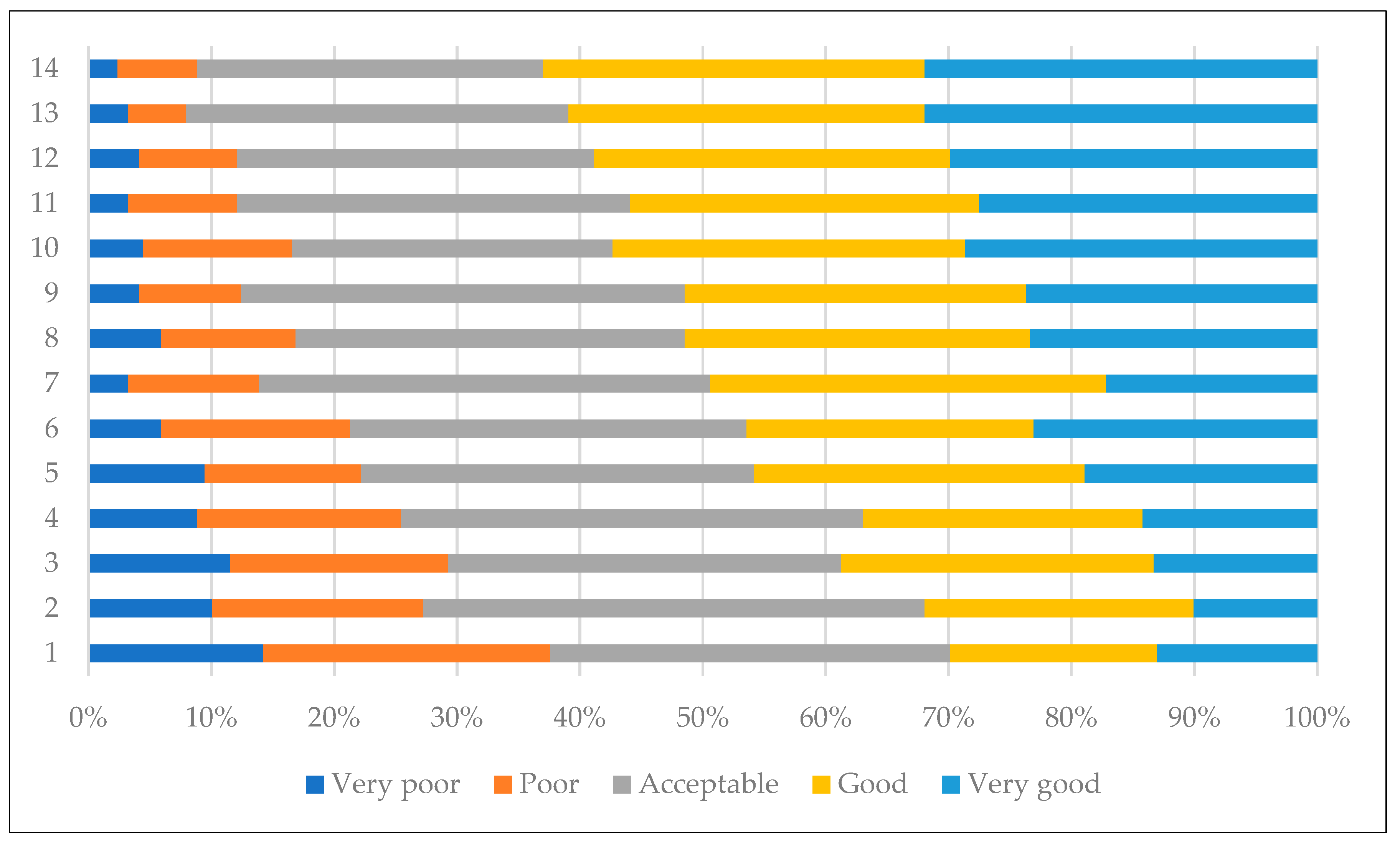 Infrastructures 08 00009 g011