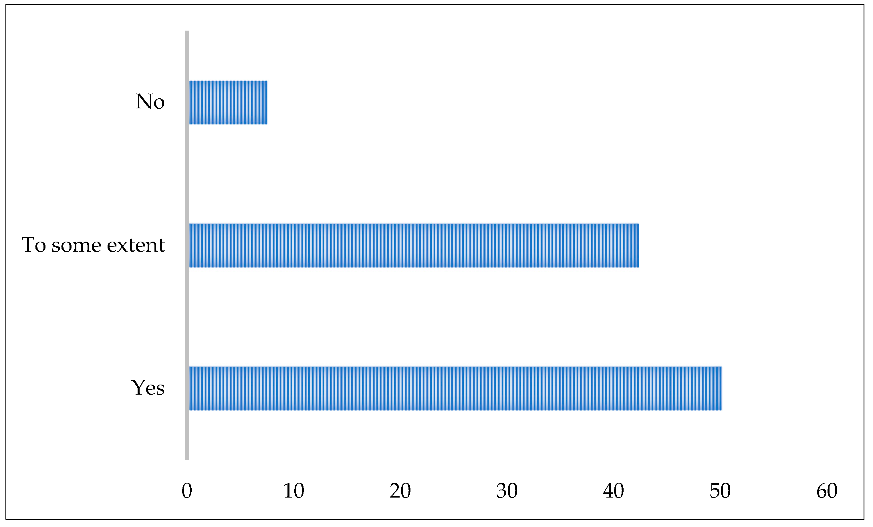 Infrastructures 08 00009 g013