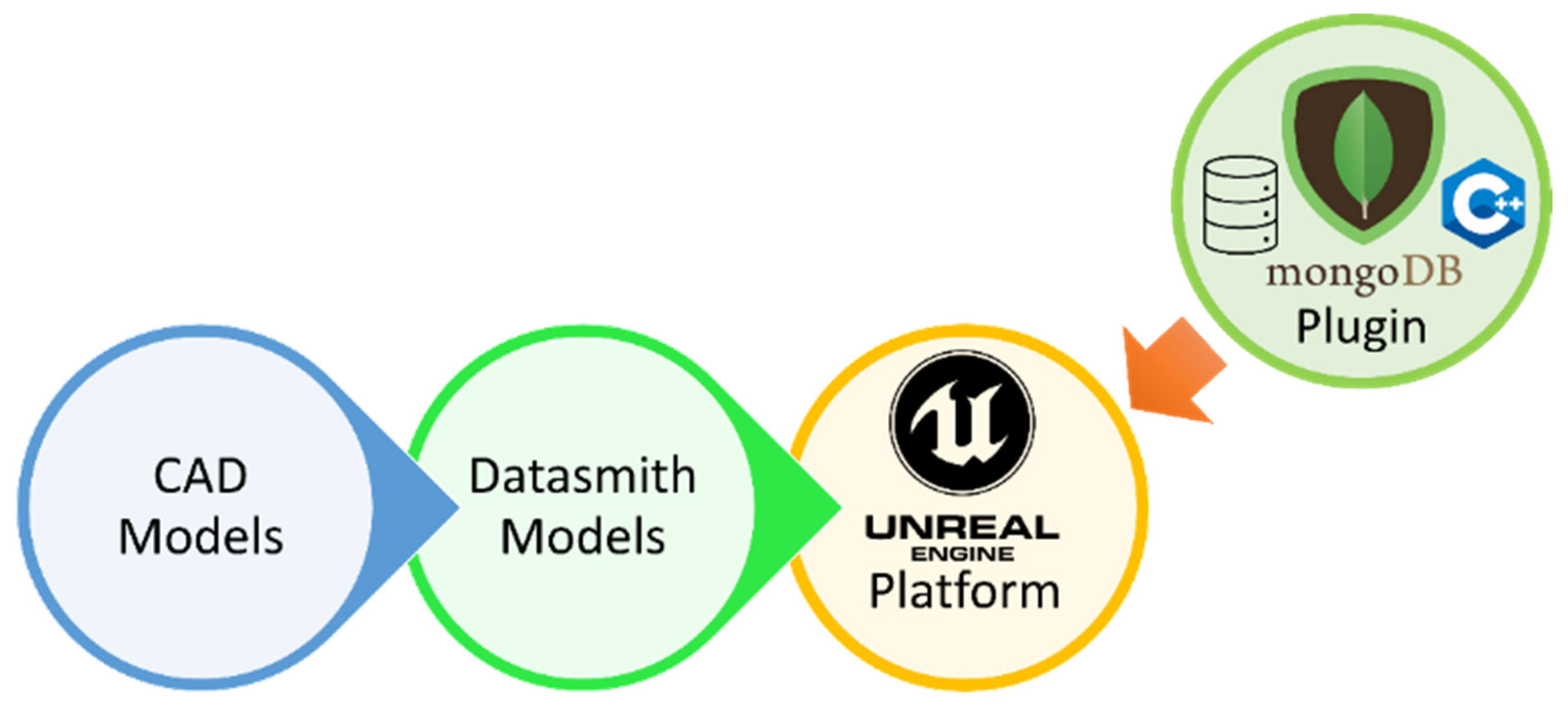 Infrastructures 08 00010 g002