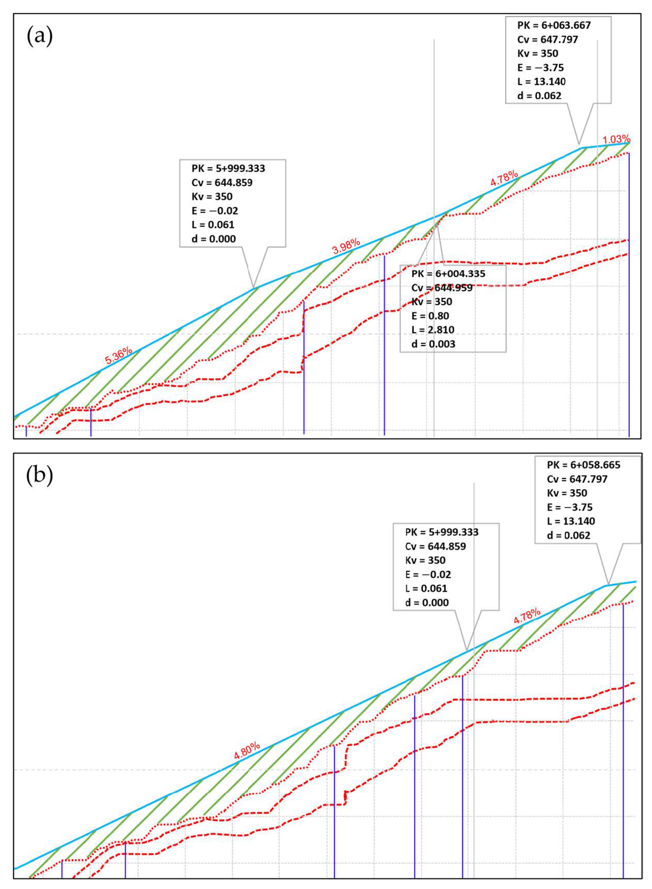 Infrastructures 08 00010 g005