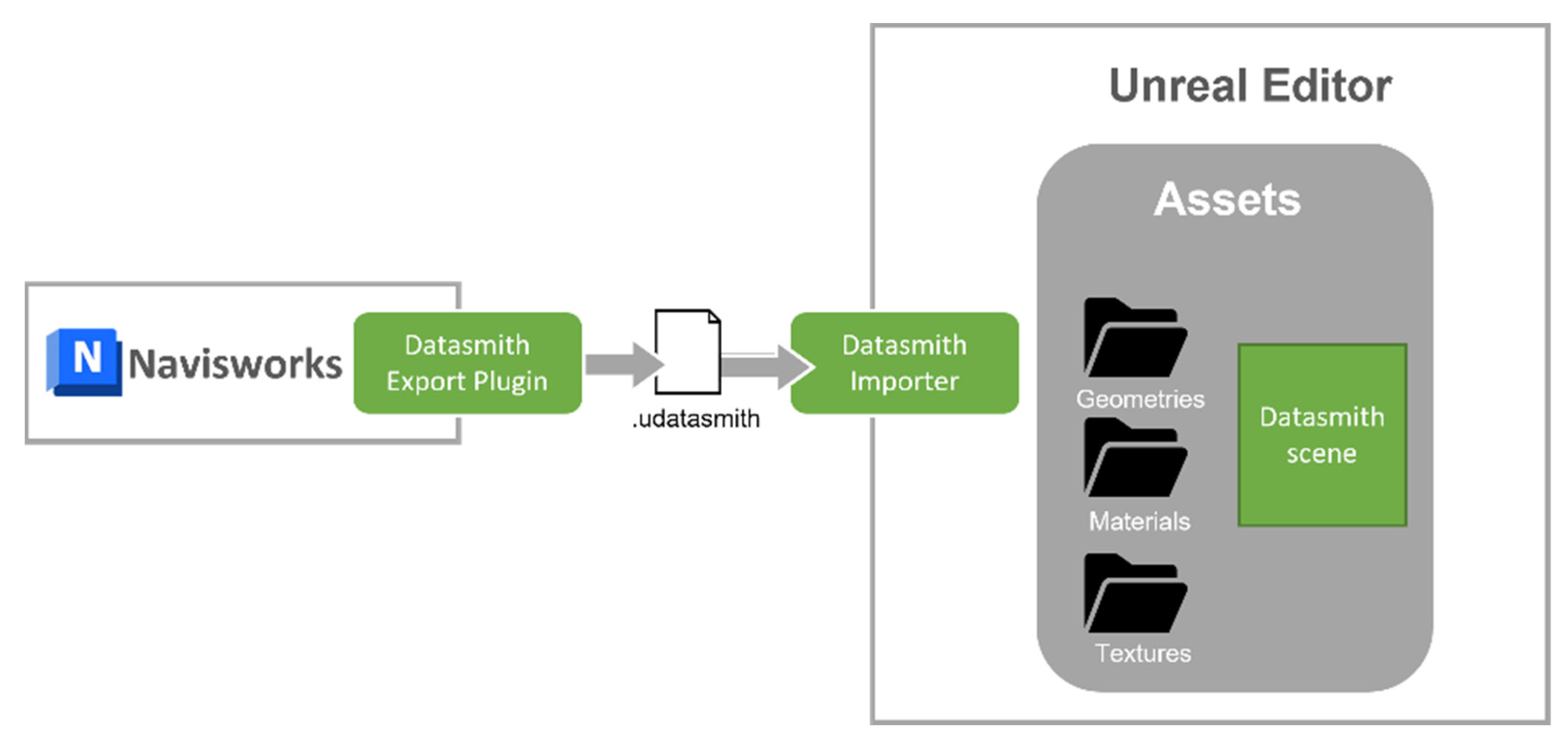 Infrastructures 08 00010 g006