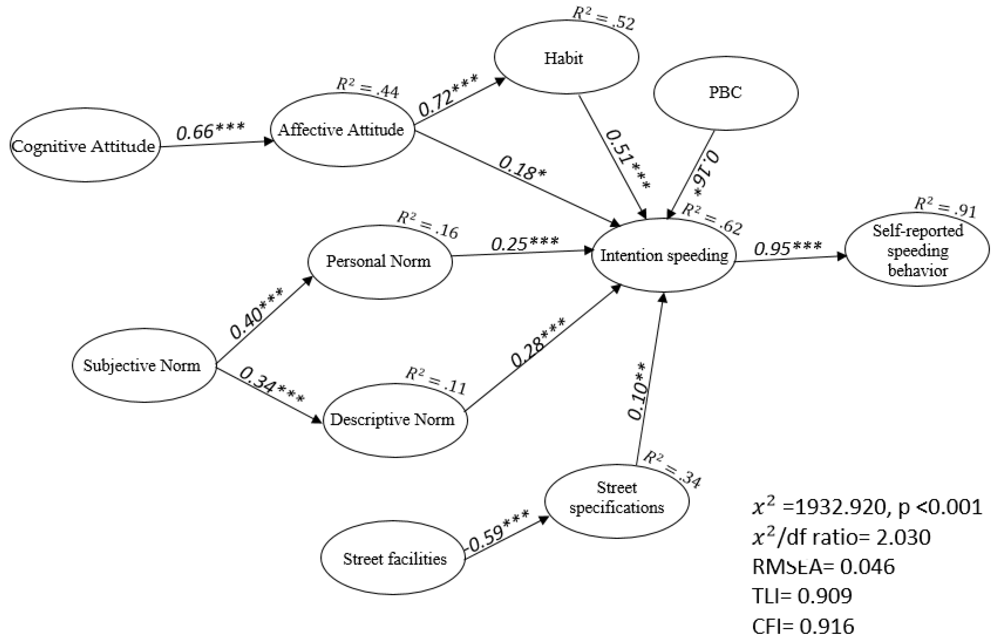 Infrastructures 08 00011 g001