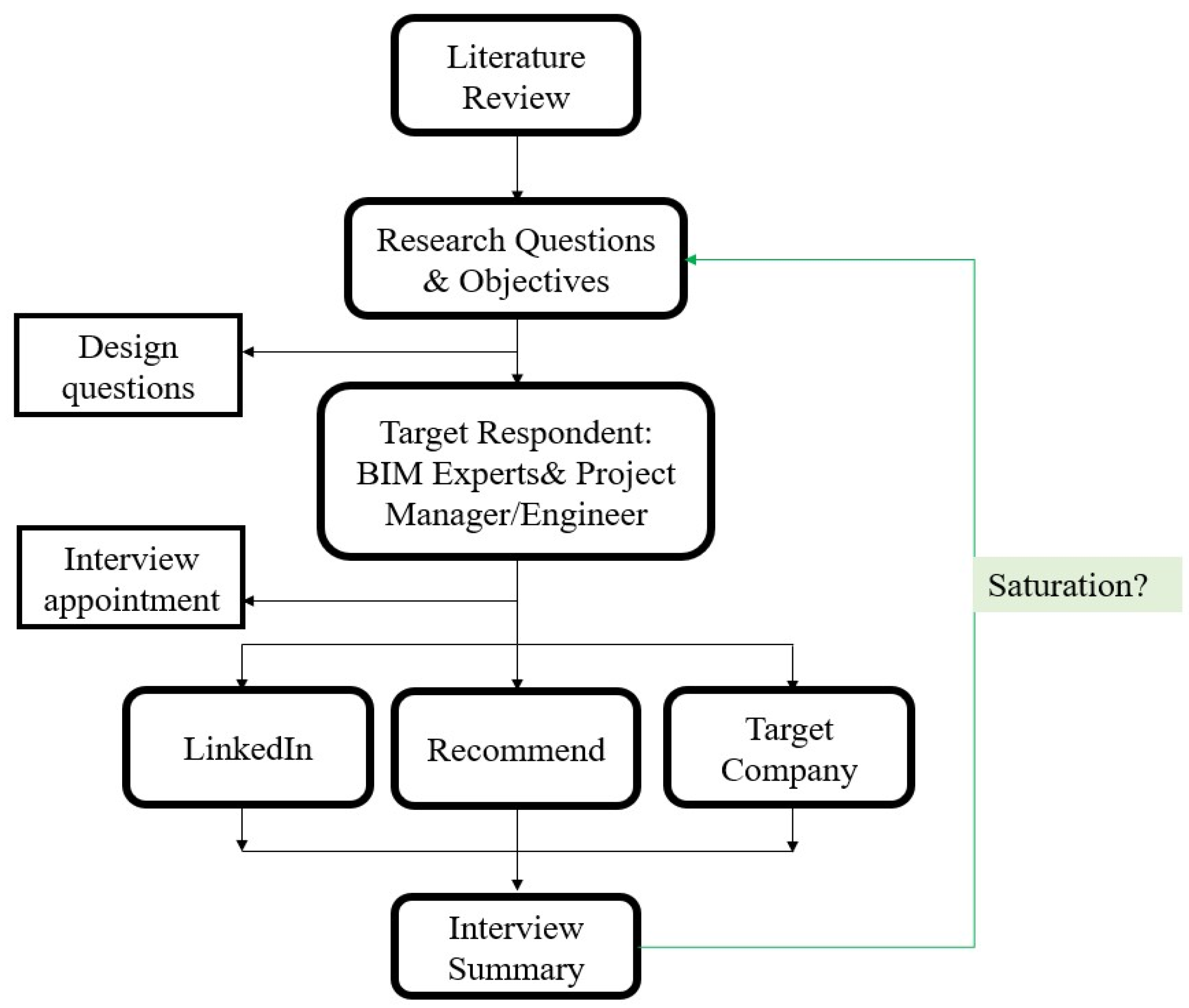 Infrastructures 08 00013 g001