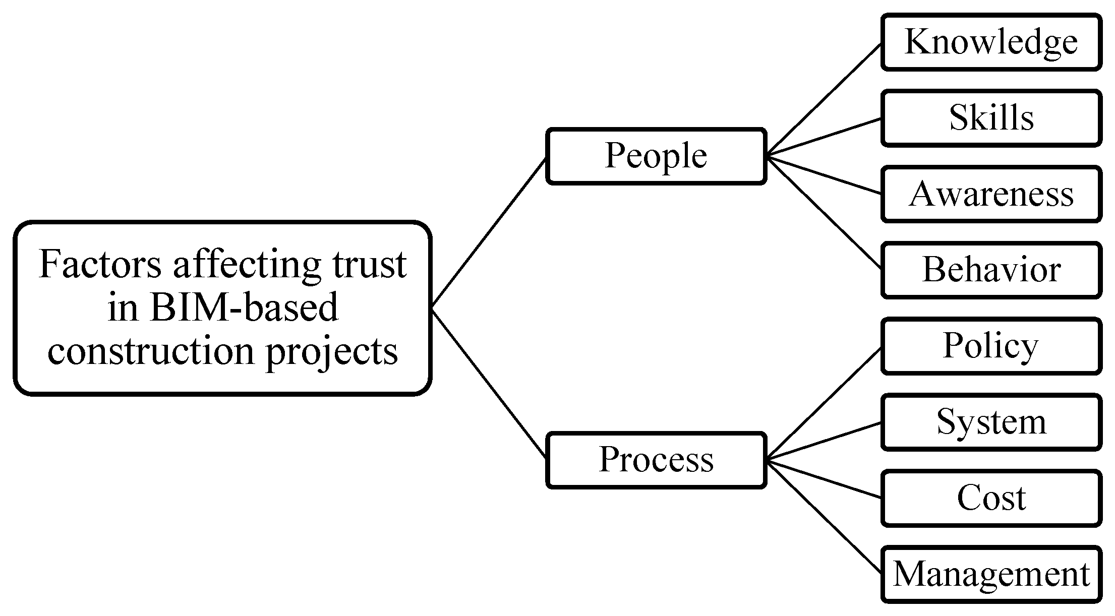 Infrastructures 08 00013 g003