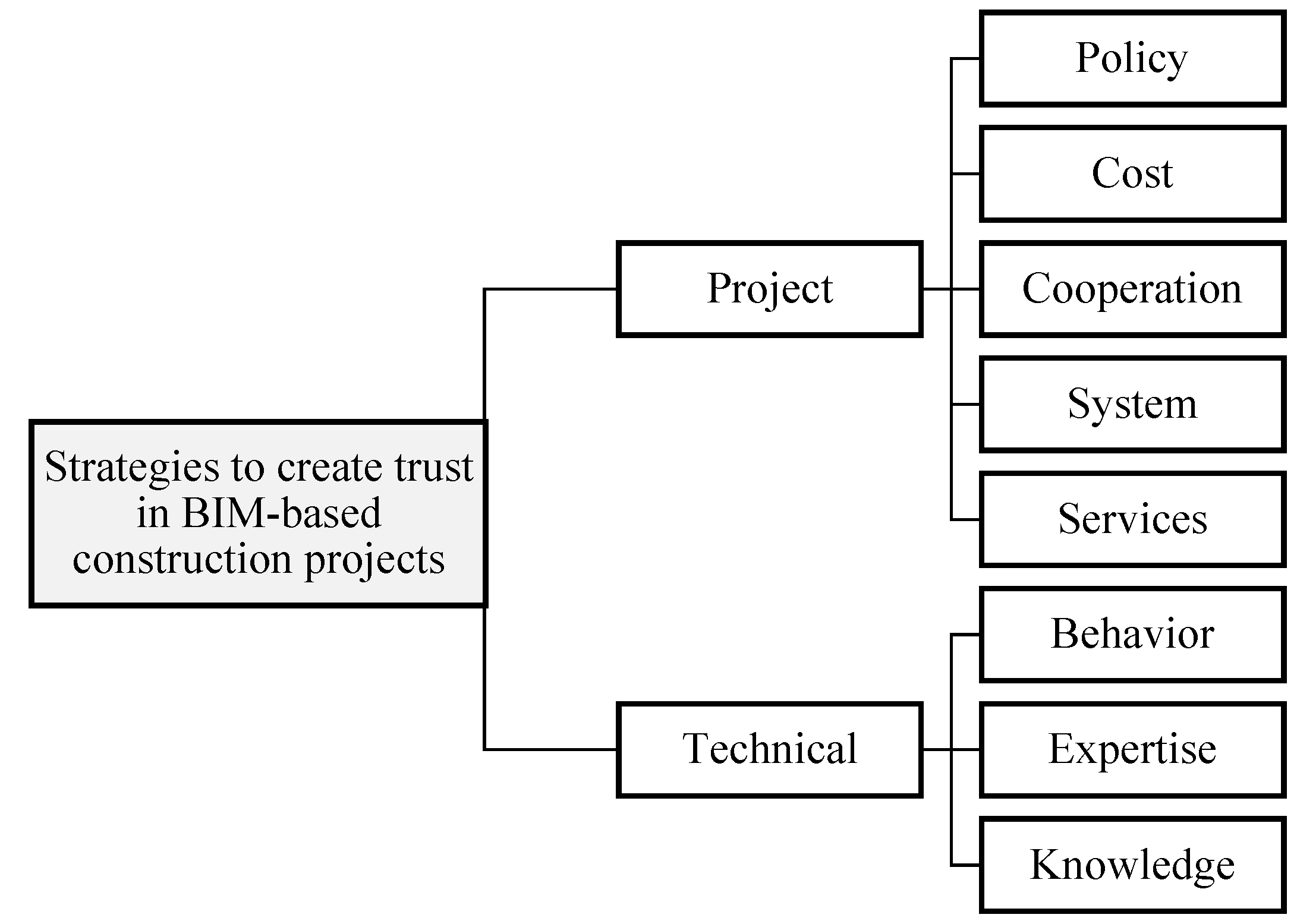 Infrastructures 08 00013 g005