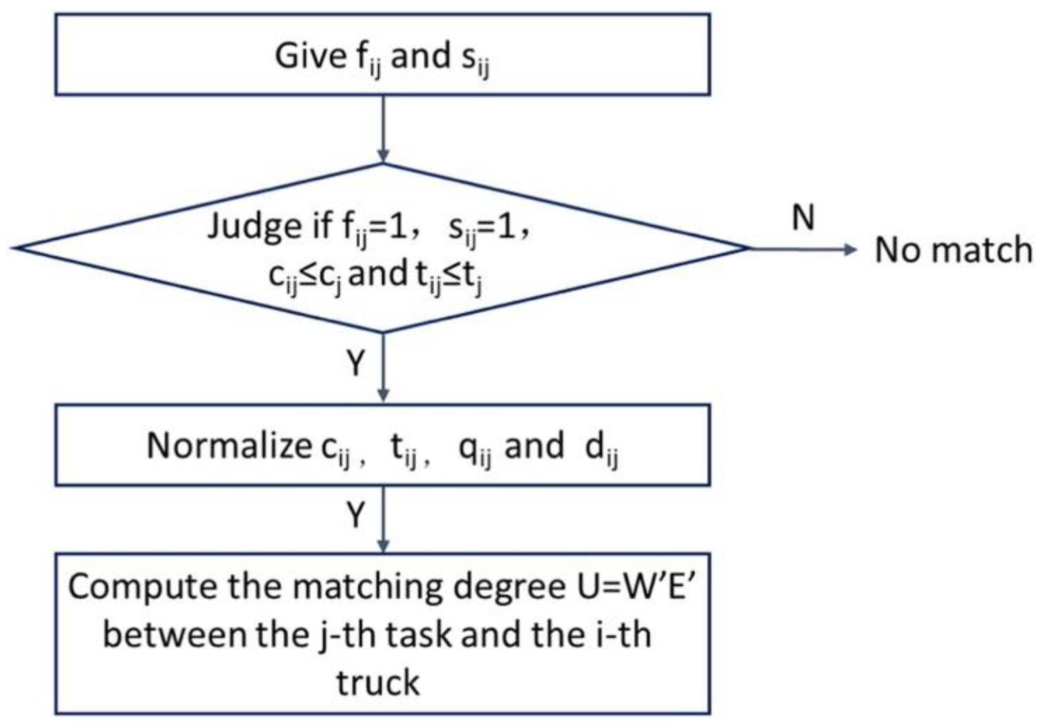 Infrastructures 08 00017 g001