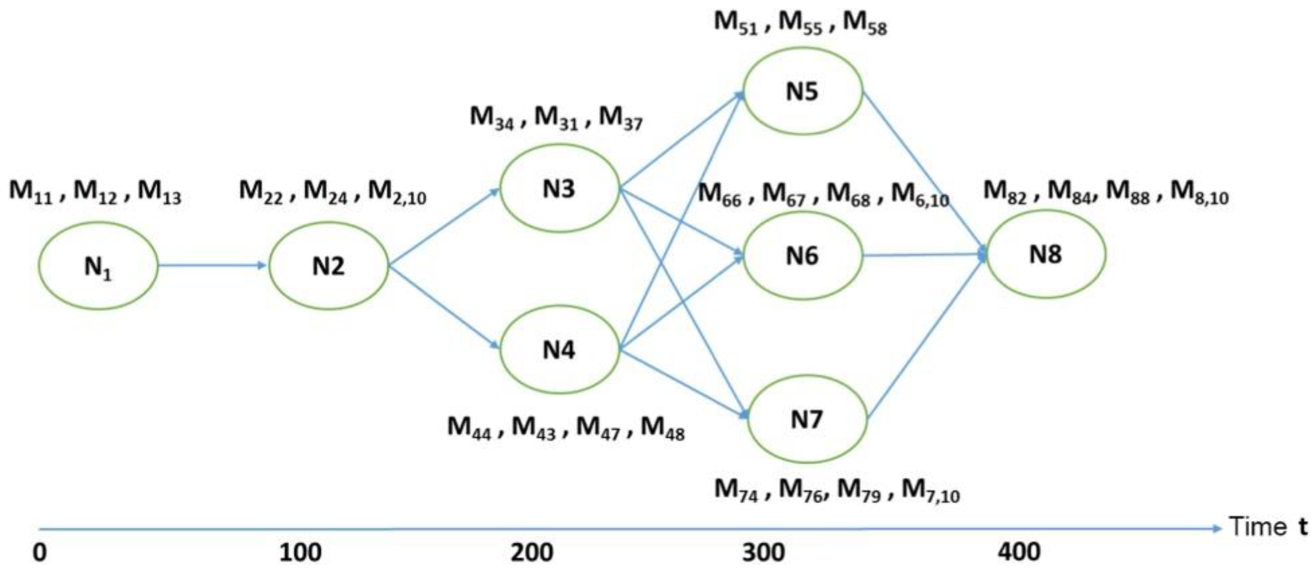 Infrastructures 08 00017 g003