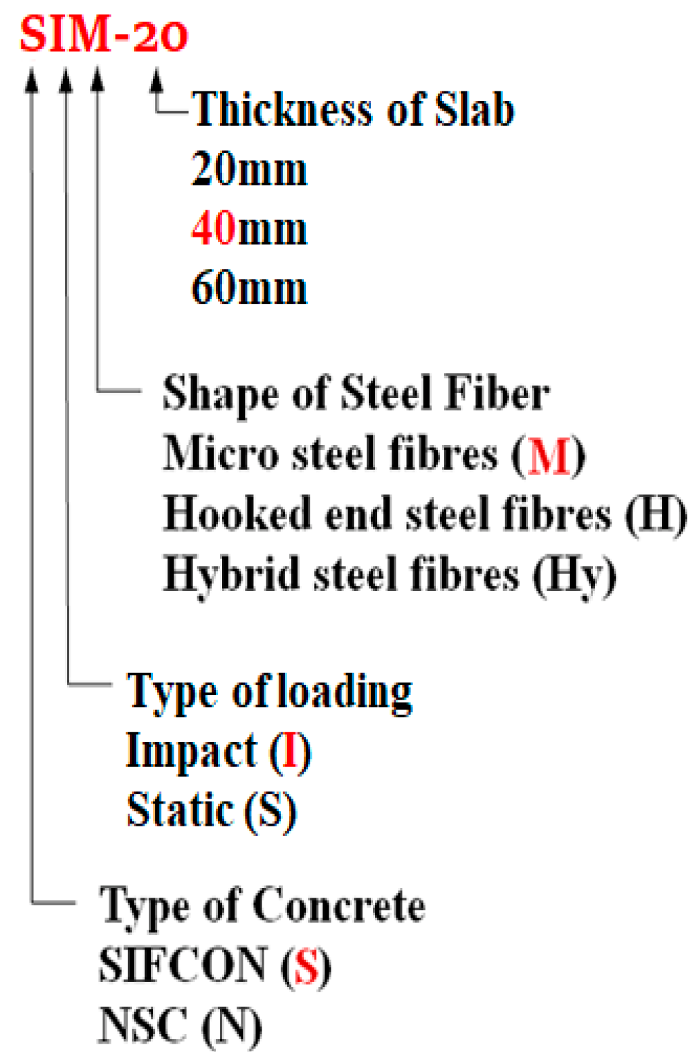 Infrastructures 08 00019 g001