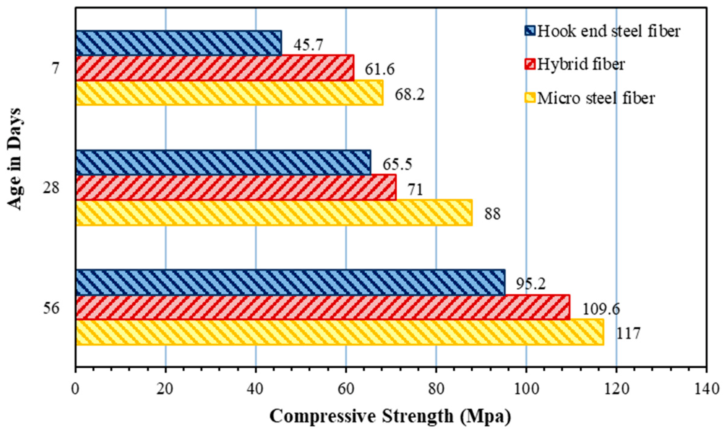 Infrastructures 08 00019 g008