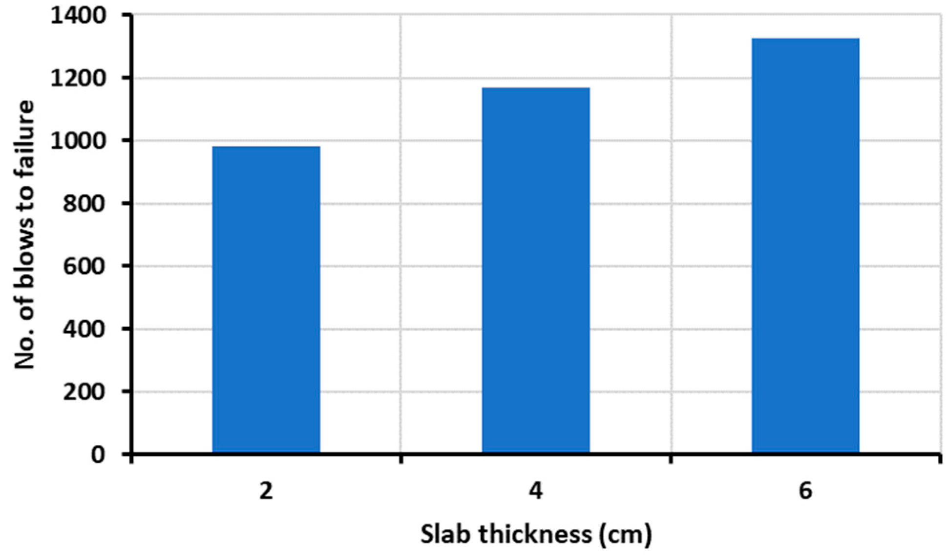 Infrastructures 08 00019 g011