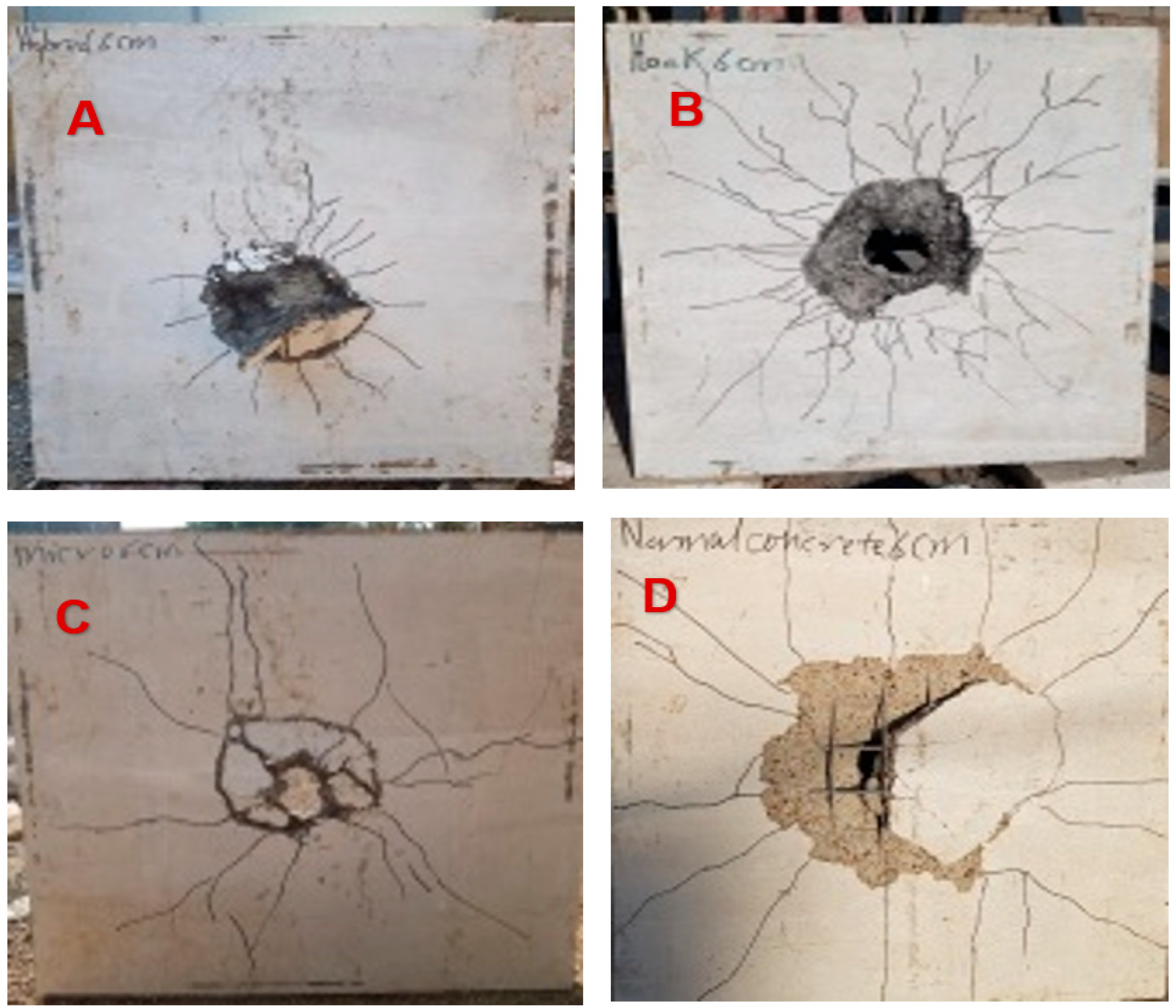 Infrastructures 08 00019 g012