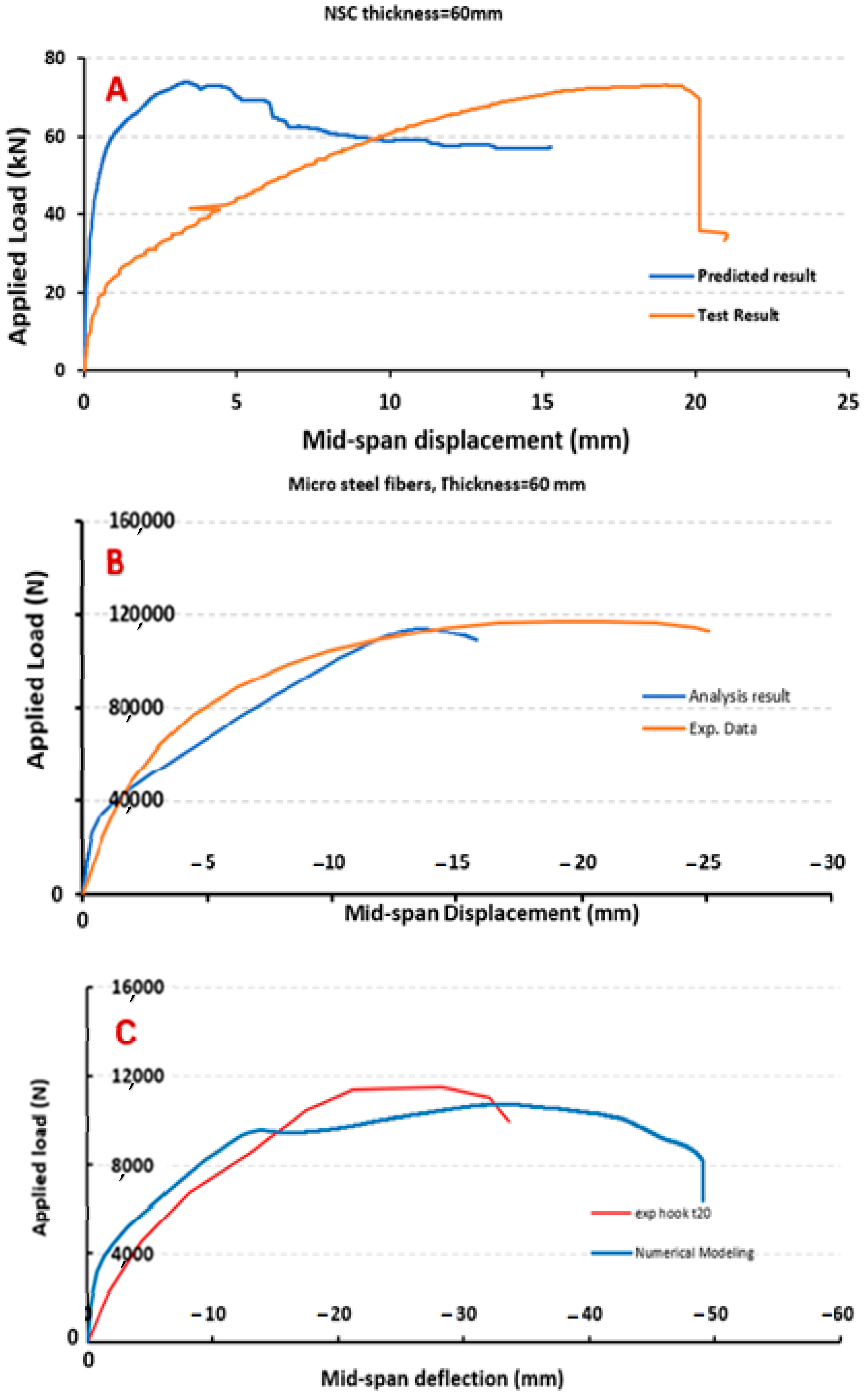 Infrastructures 08 00019 g013