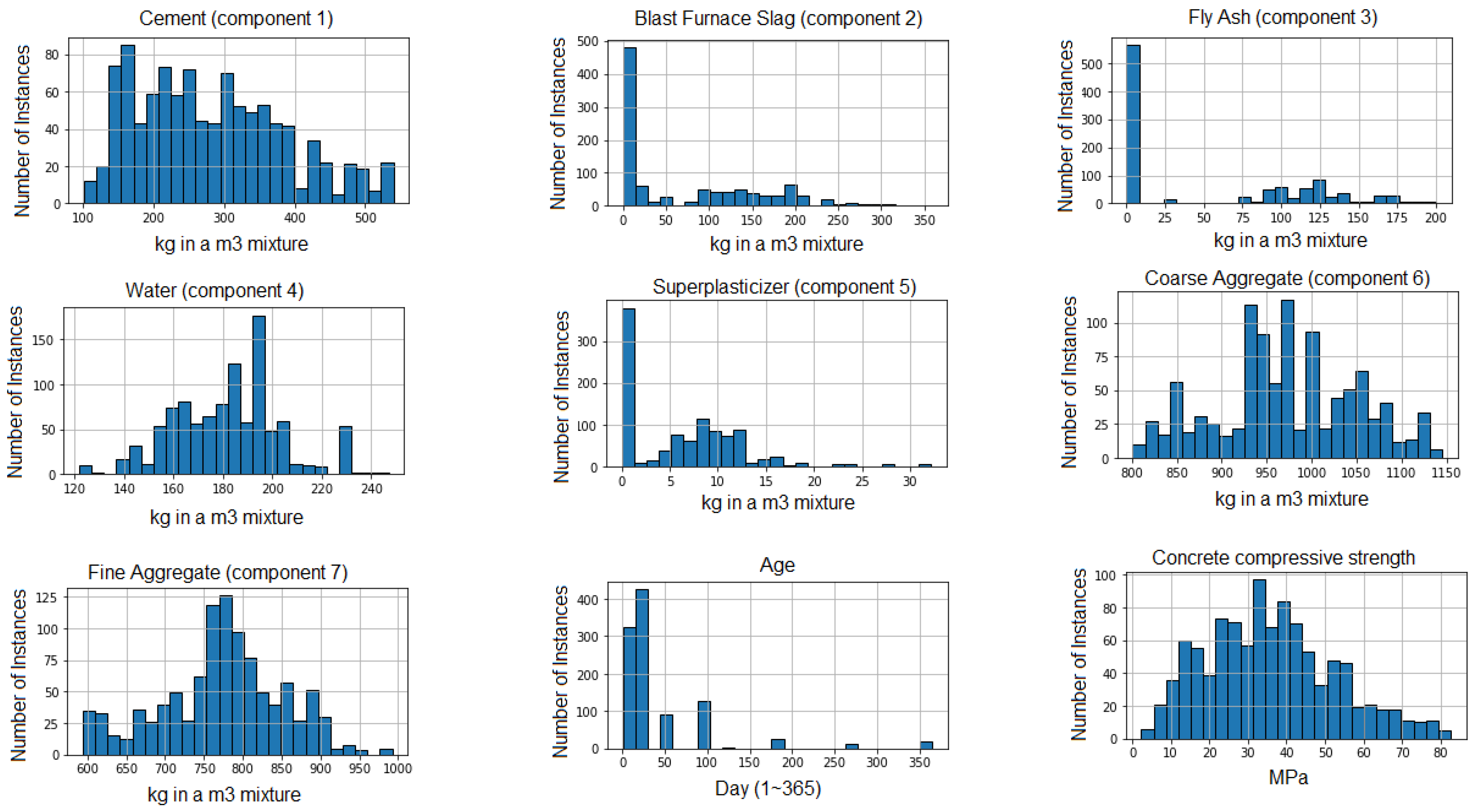 Infrastructures 08 00021 g001