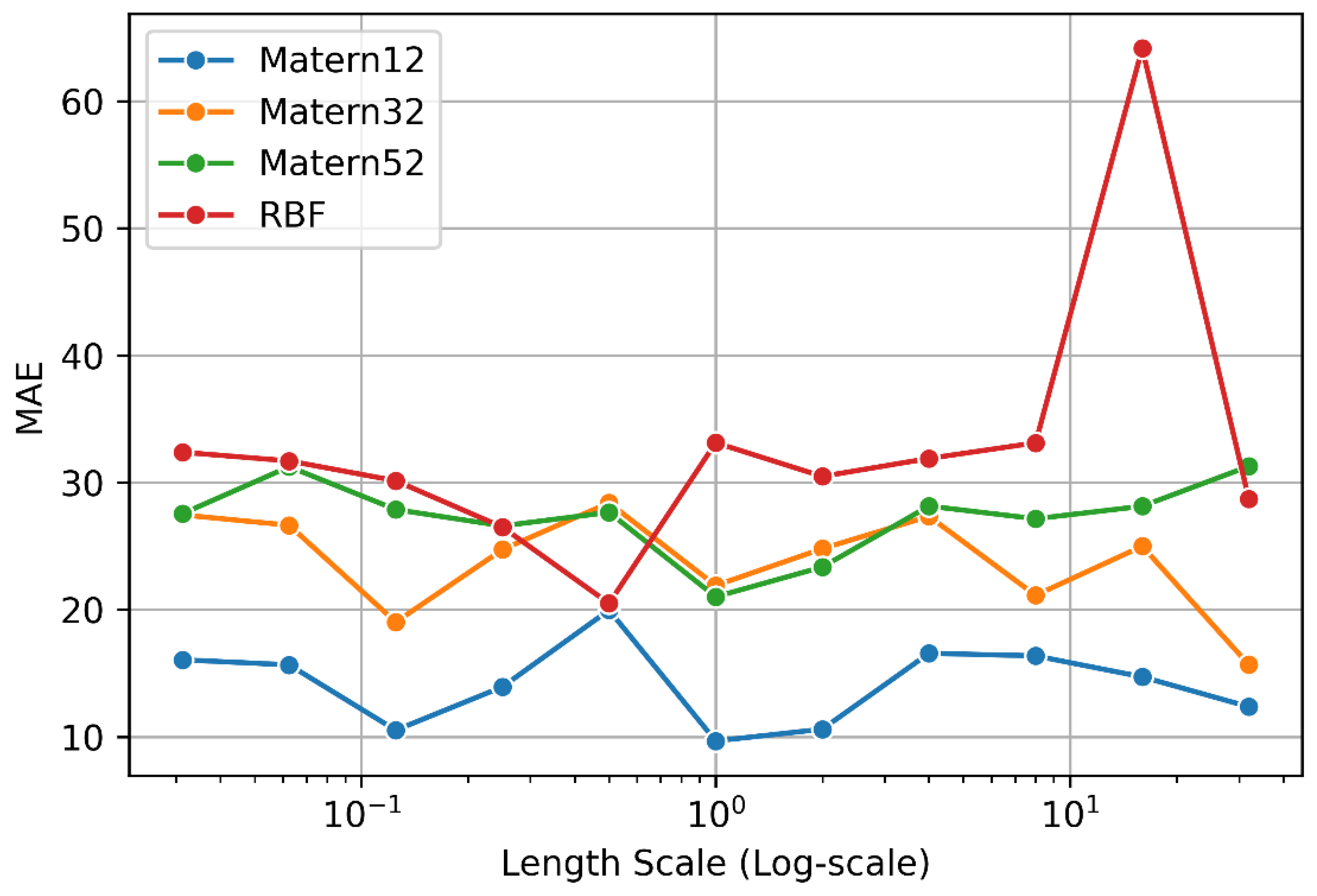 Infrastructures 08 00021 g003