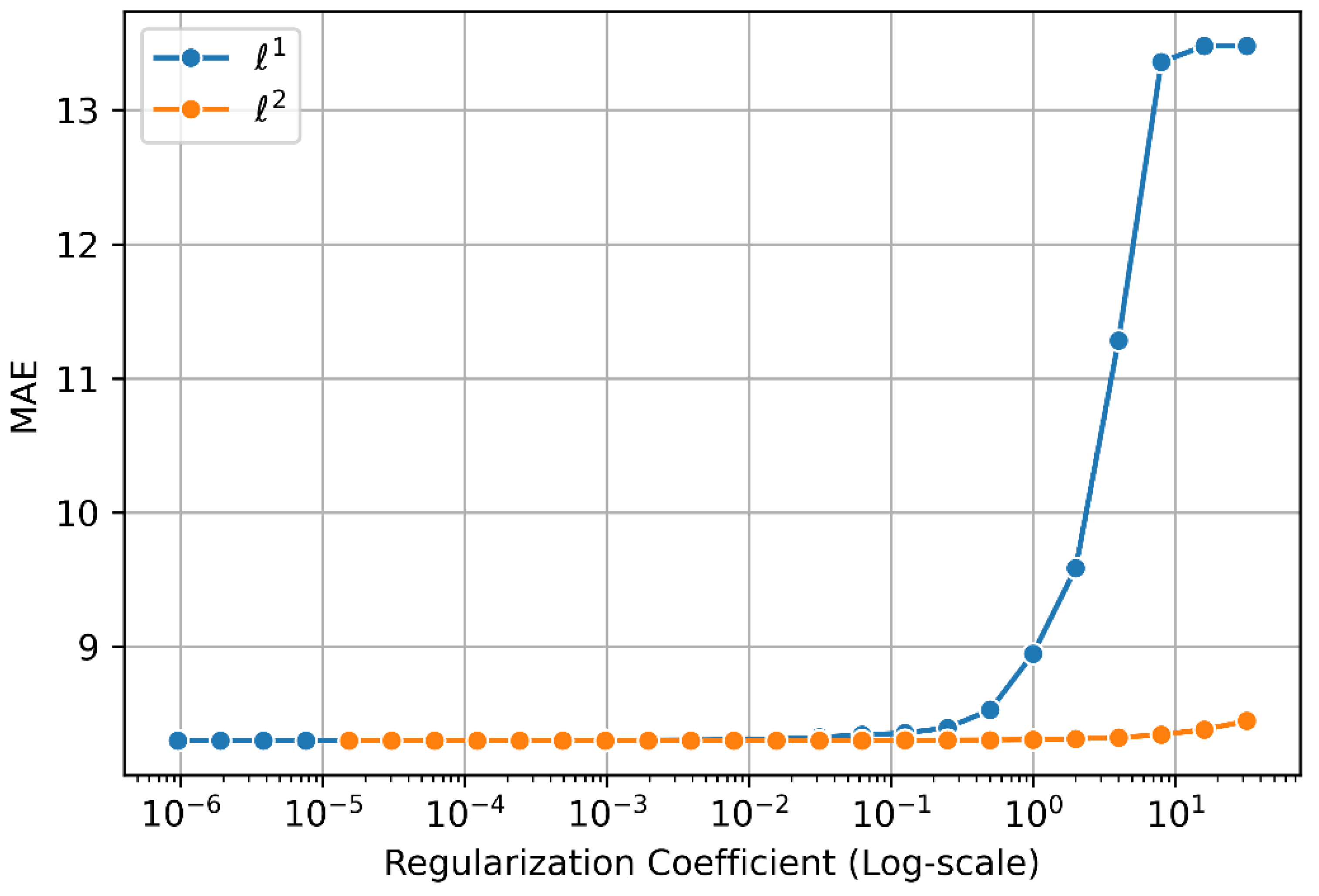 Infrastructures 08 00021 g004