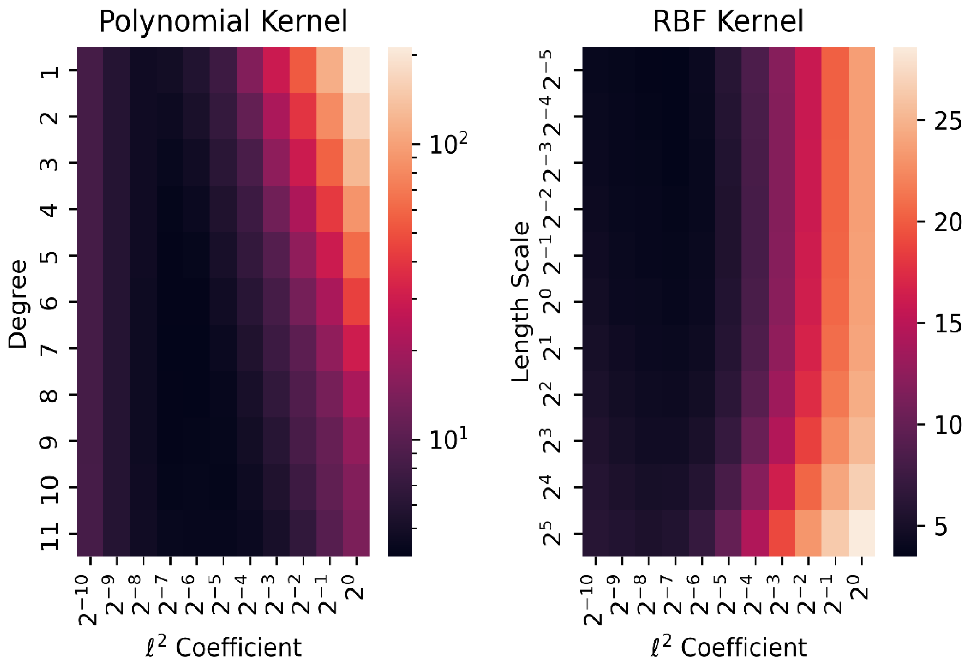 Infrastructures 08 00021 g005