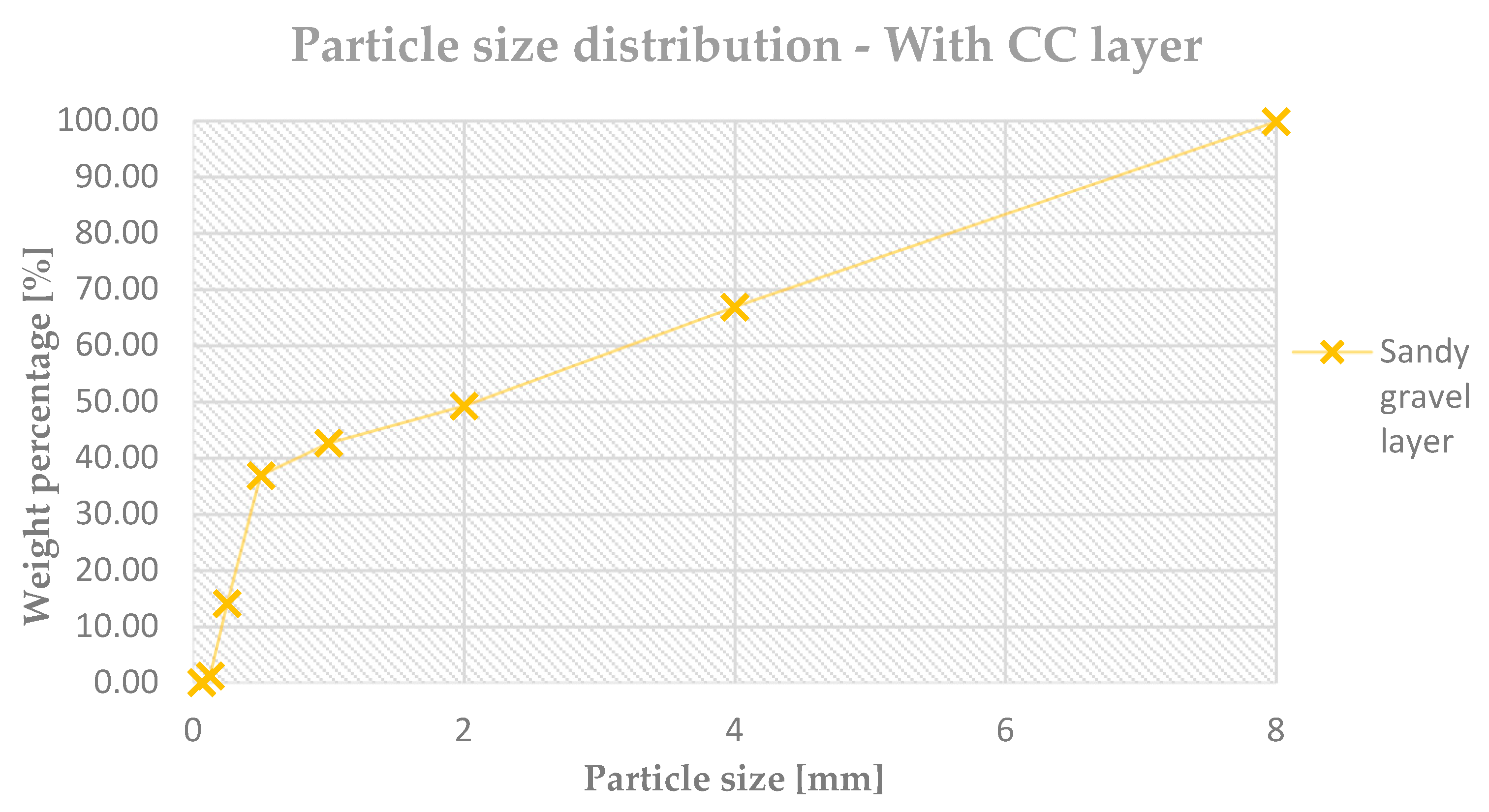 Infrastructures 08 00023 g002