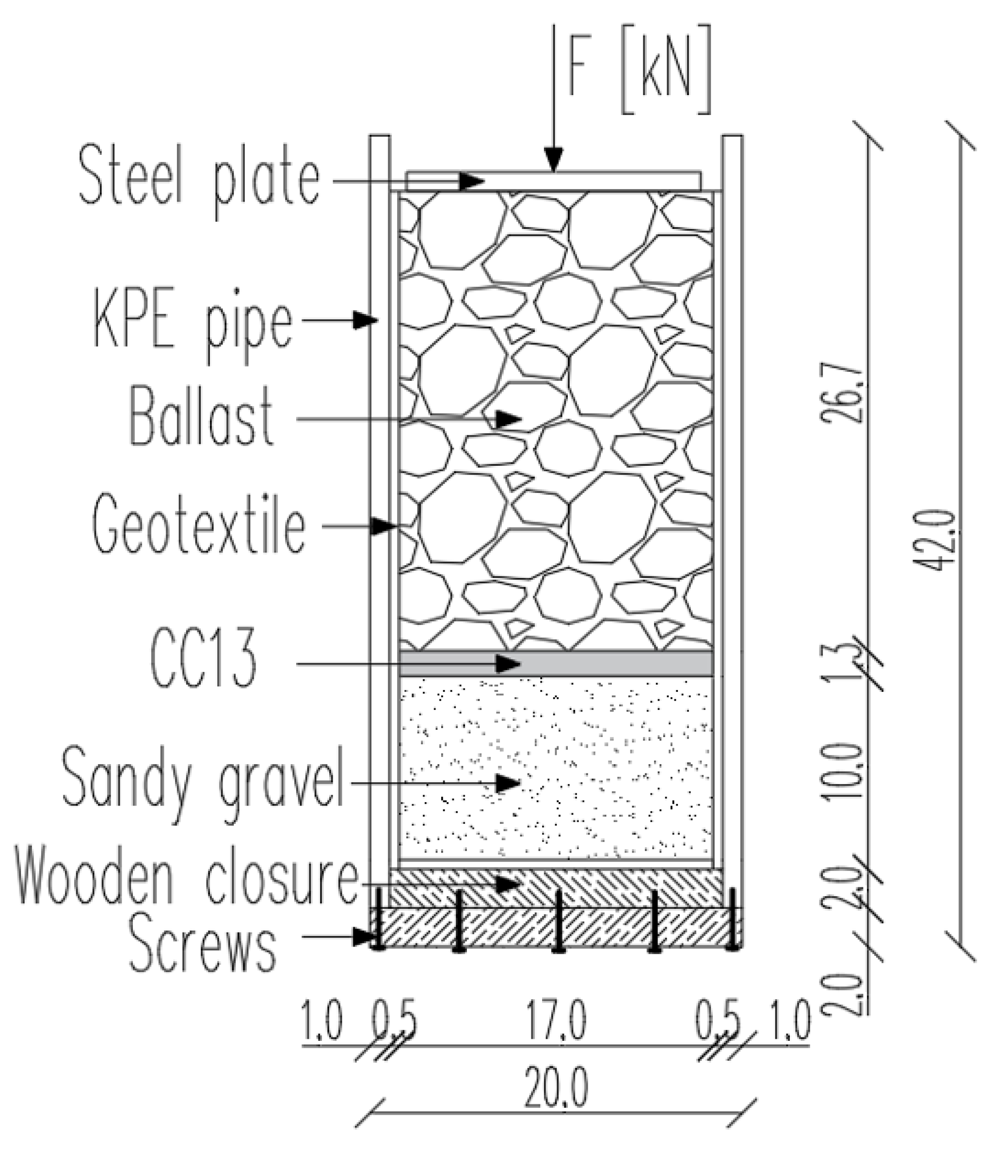 Infrastructures 08 00023 g004