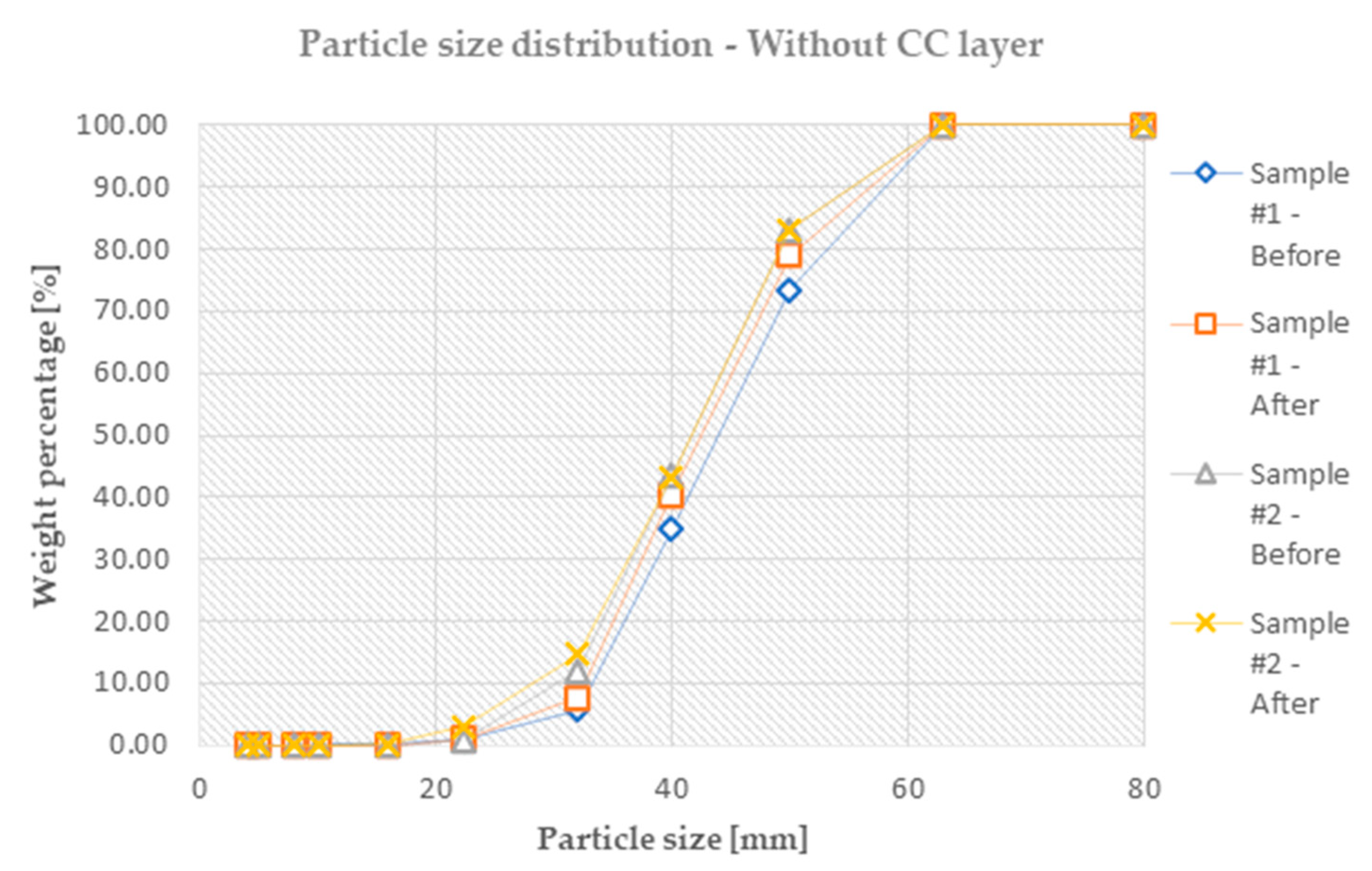 Infrastructures 08 00023 g007