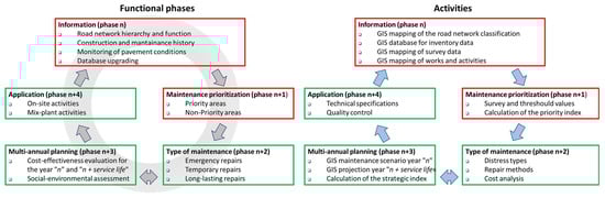 Infrastructures 08 00025 g001 550