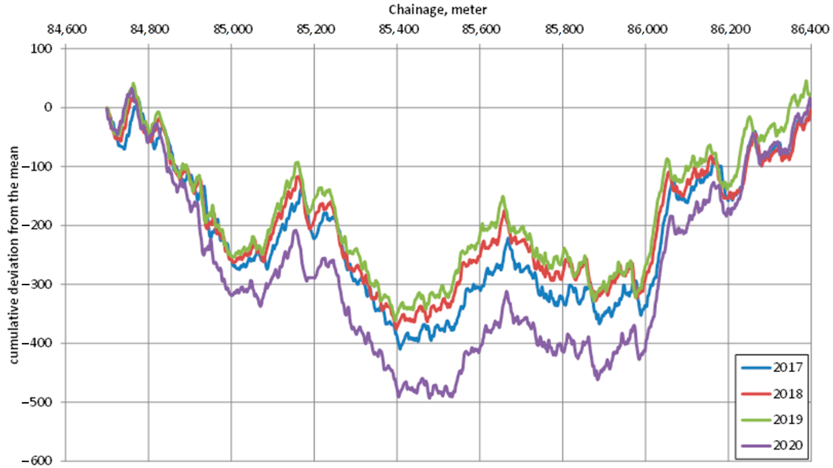 Infrastructures 08 00026 g003
