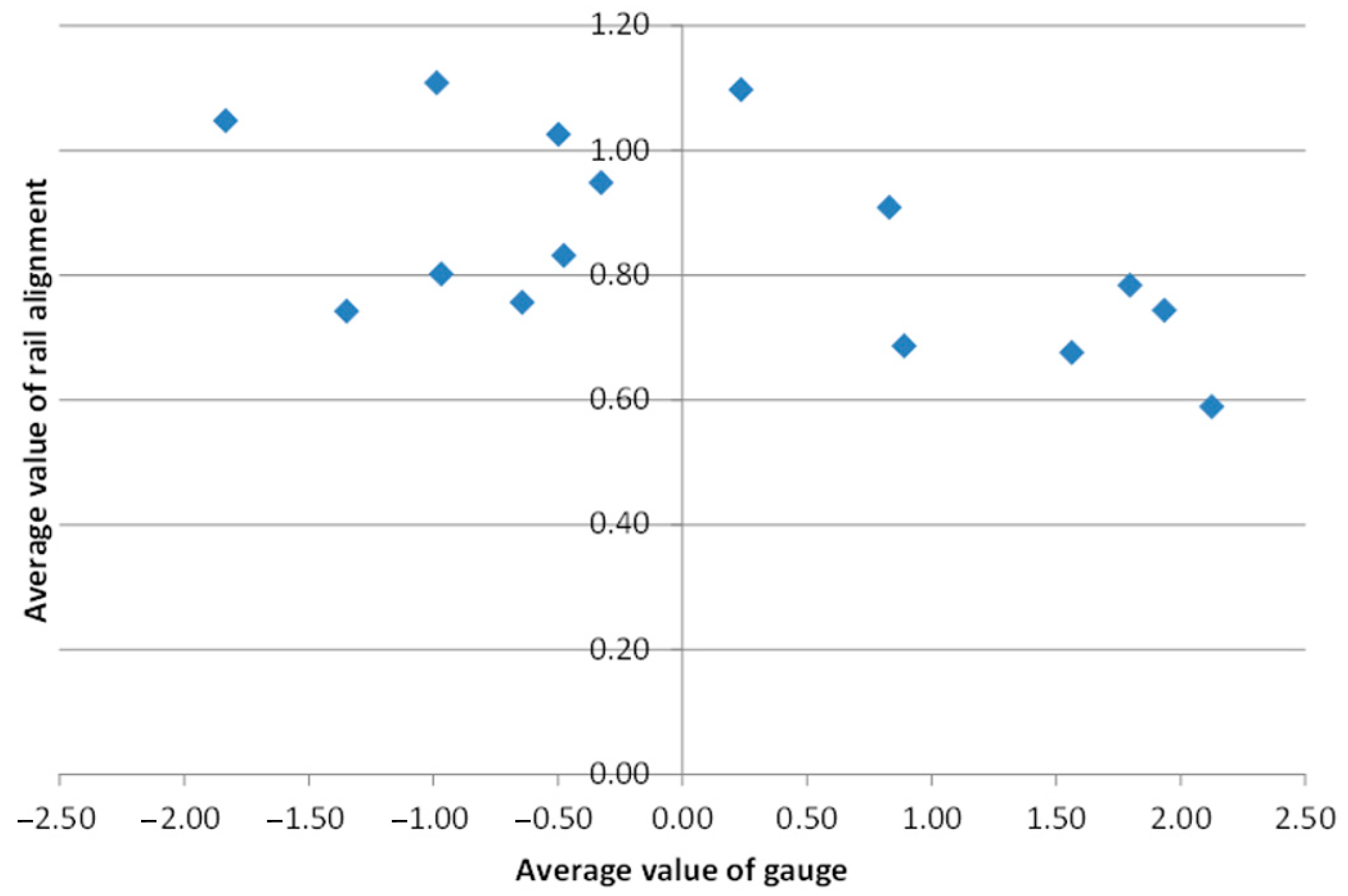 Infrastructures 08 00026 g007