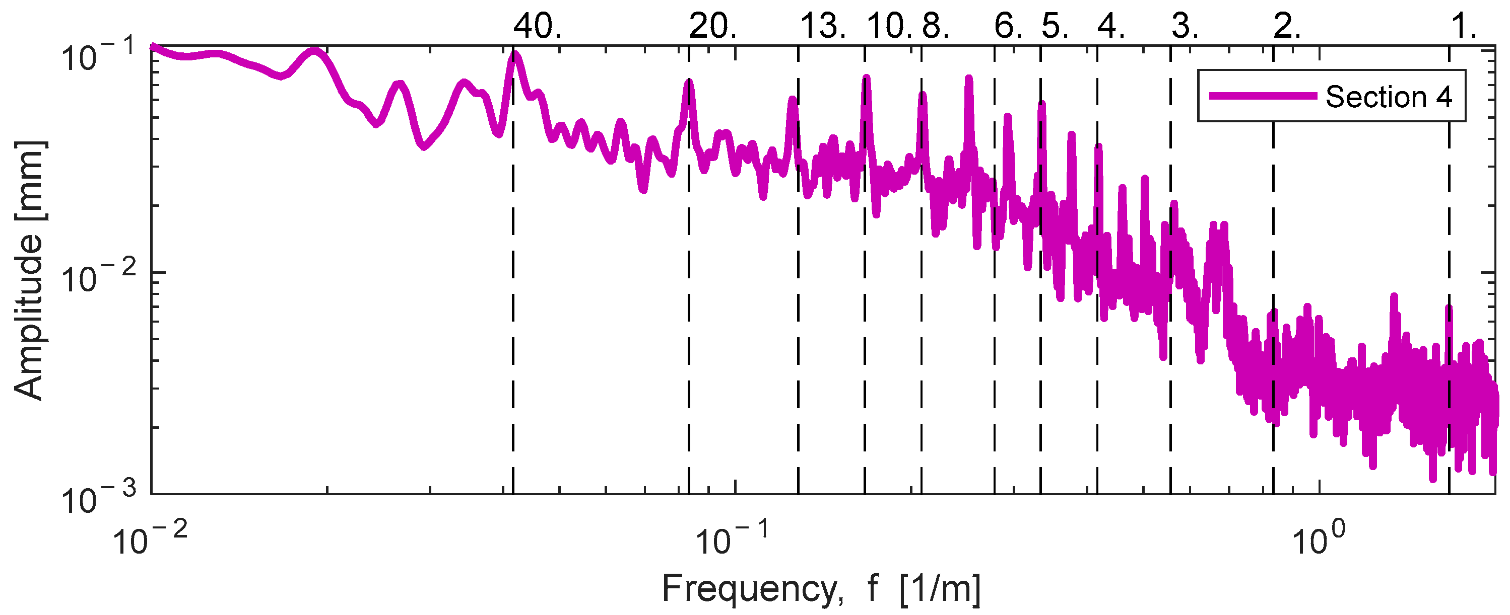 Infrastructures 08 00026 g009