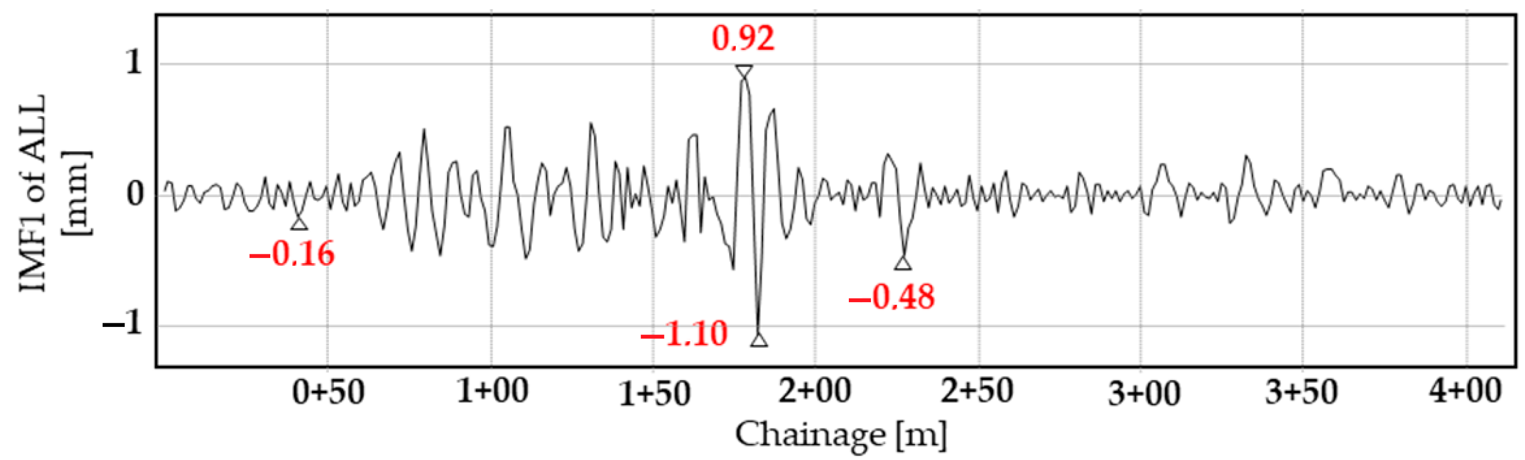 Infrastructures 08 00026 g010