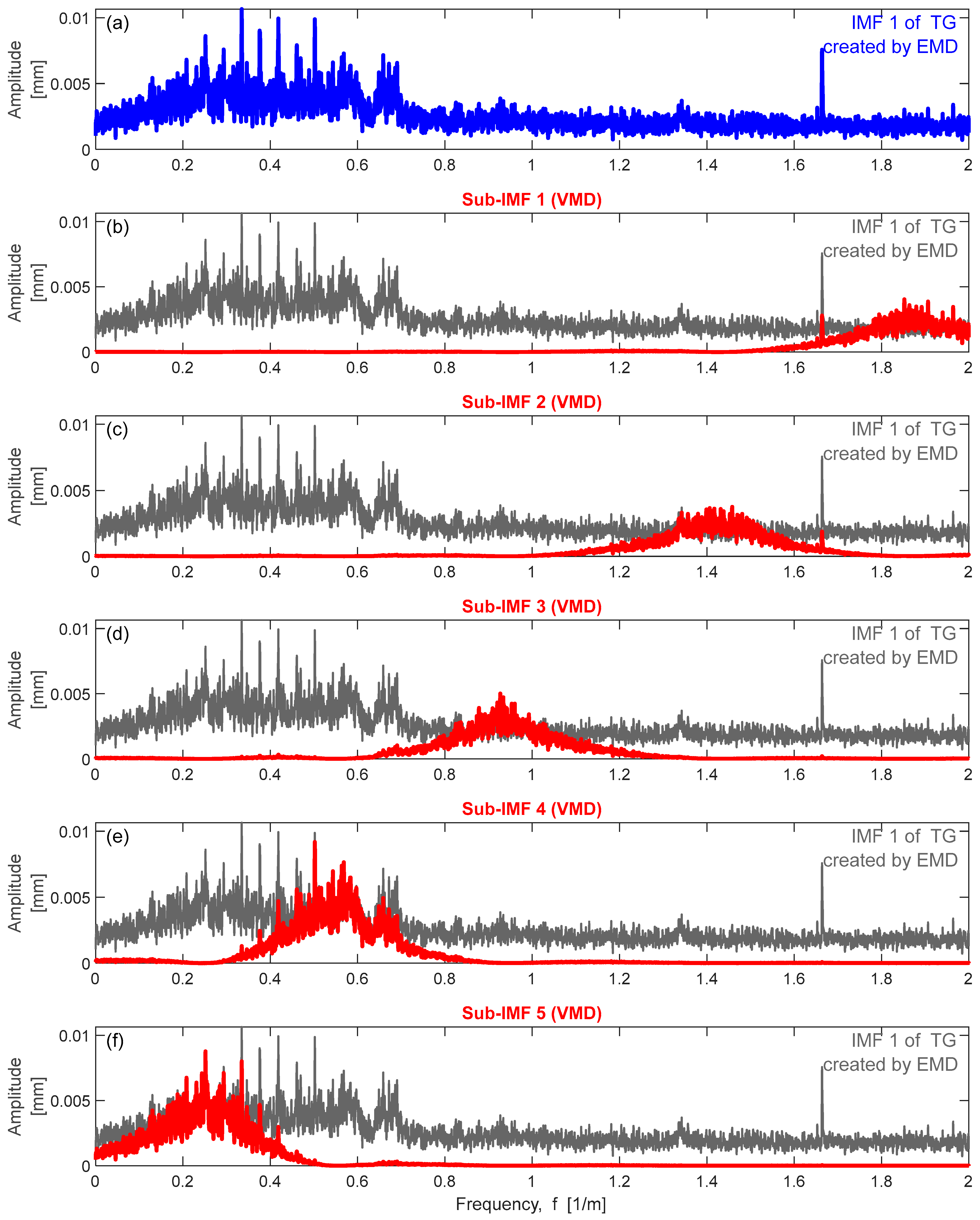 Infrastructures 08 00026 g012