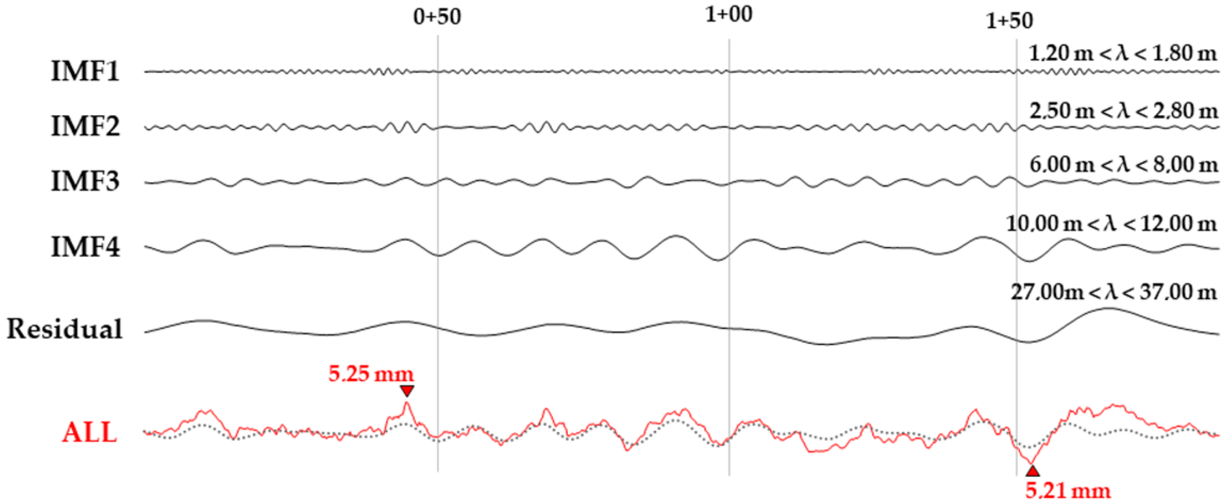 Infrastructures 08 00026 g013