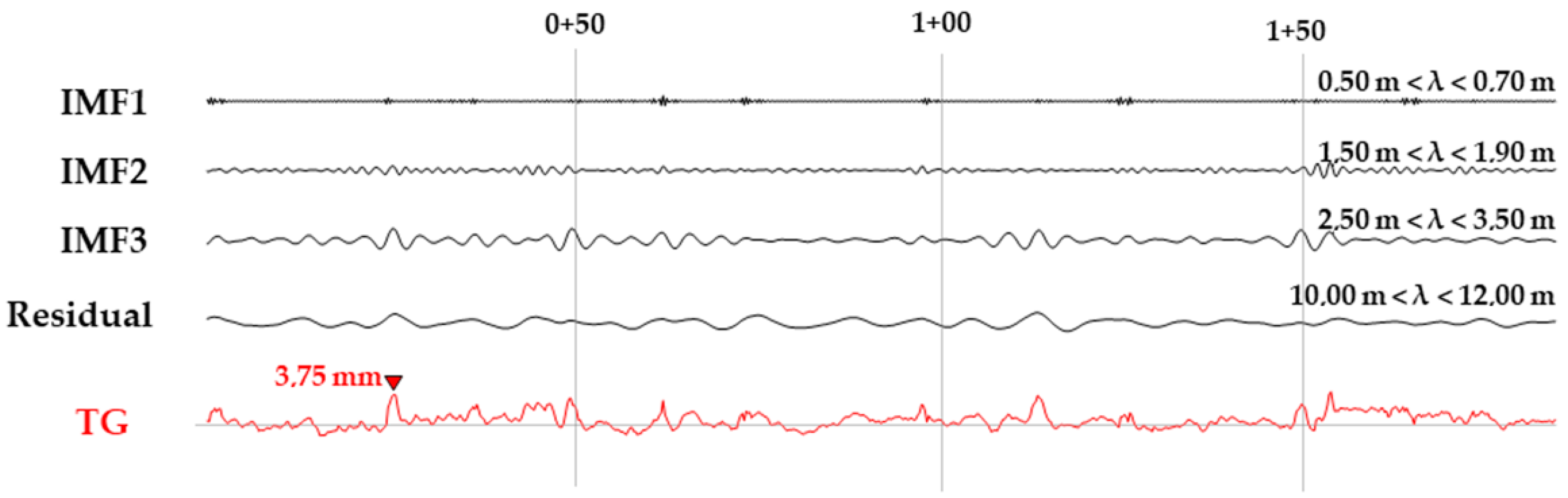 Infrastructures 08 00026 g014