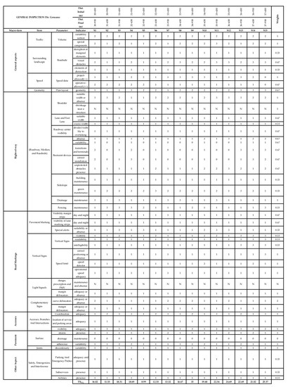Infrastructures 08 00030 g0a1